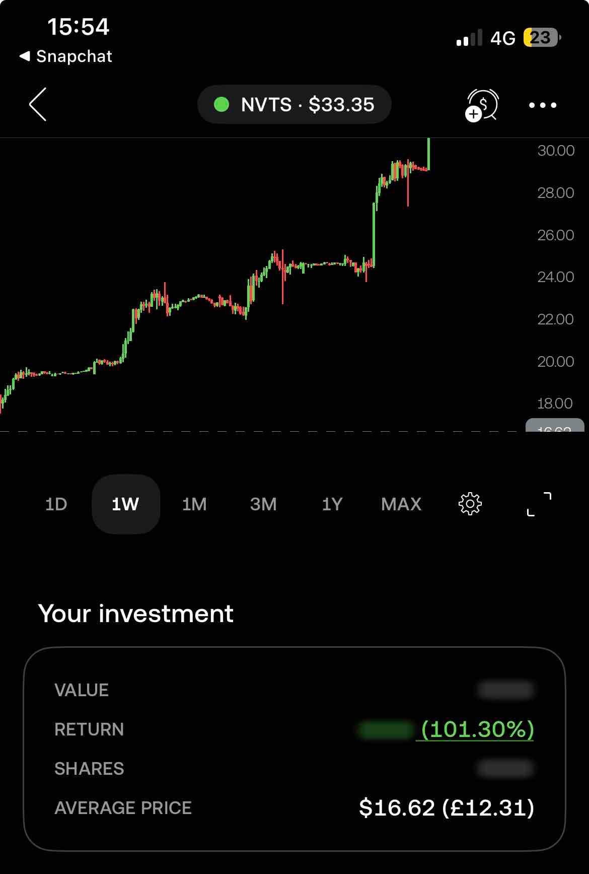 First 100% stock