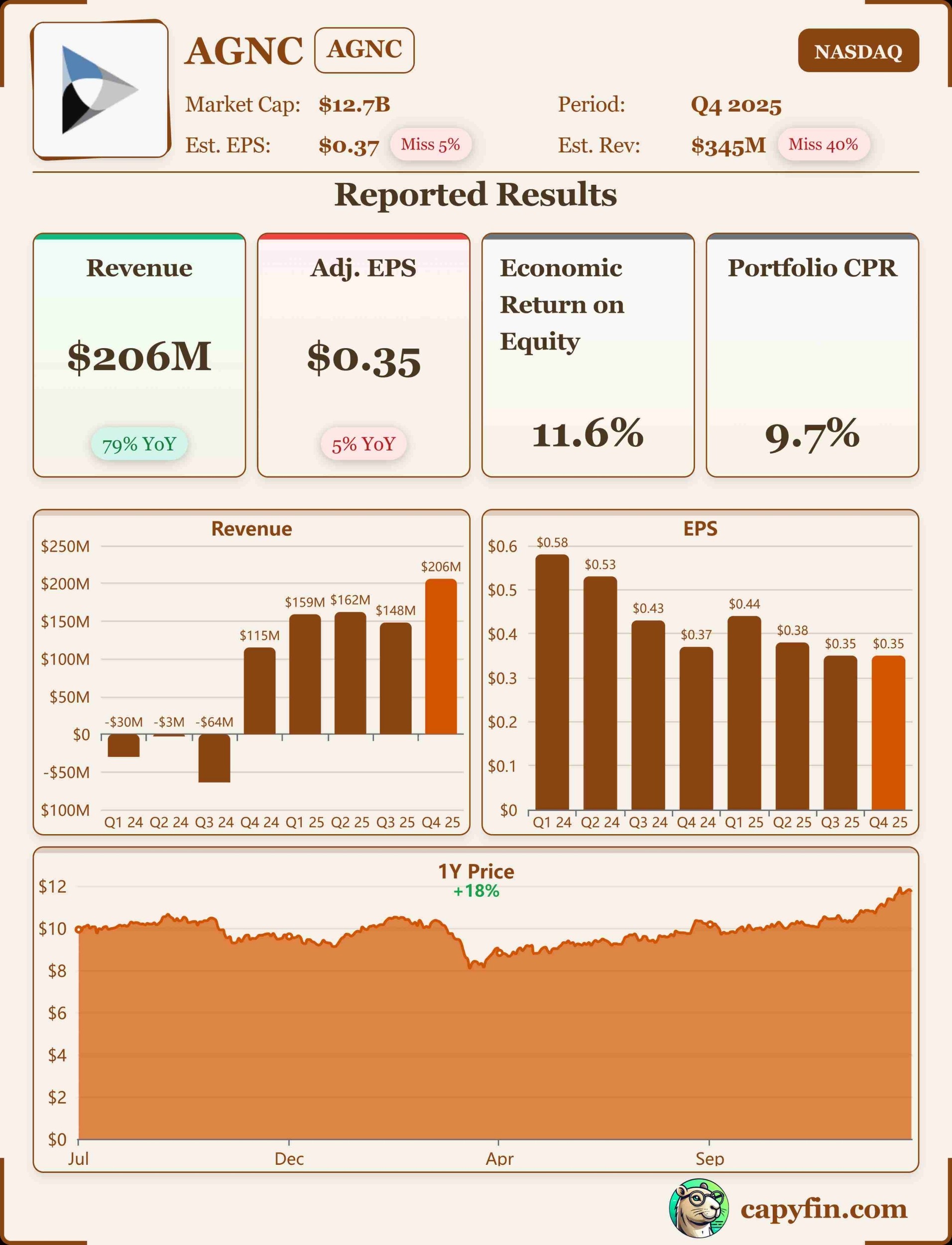 AGNC Investment Corp Q4'25 earnings 📊