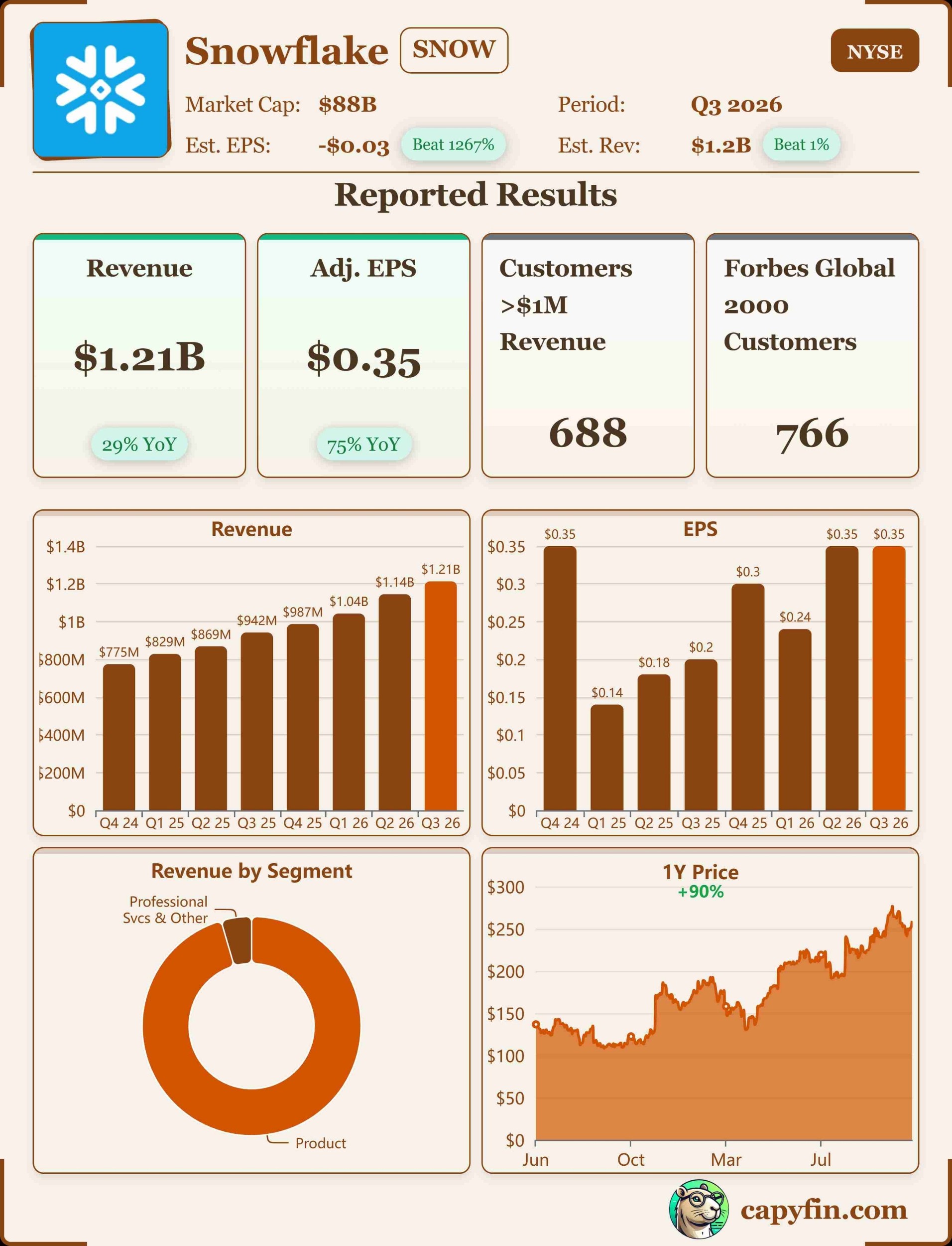 Snowflake Q3 2026 earnings 📊