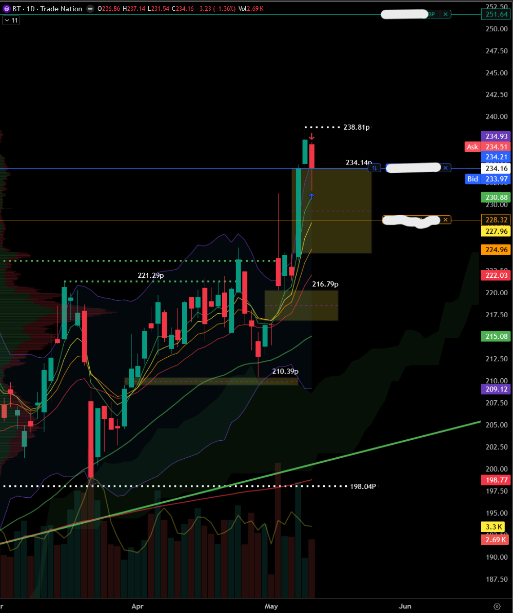 $BT Long