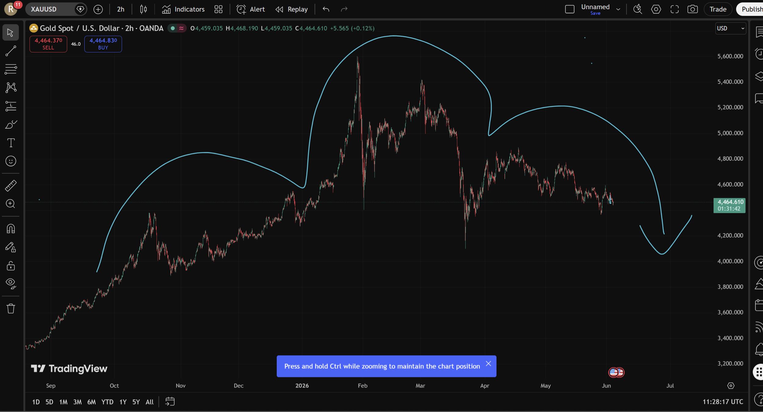 We dumping whoohooo