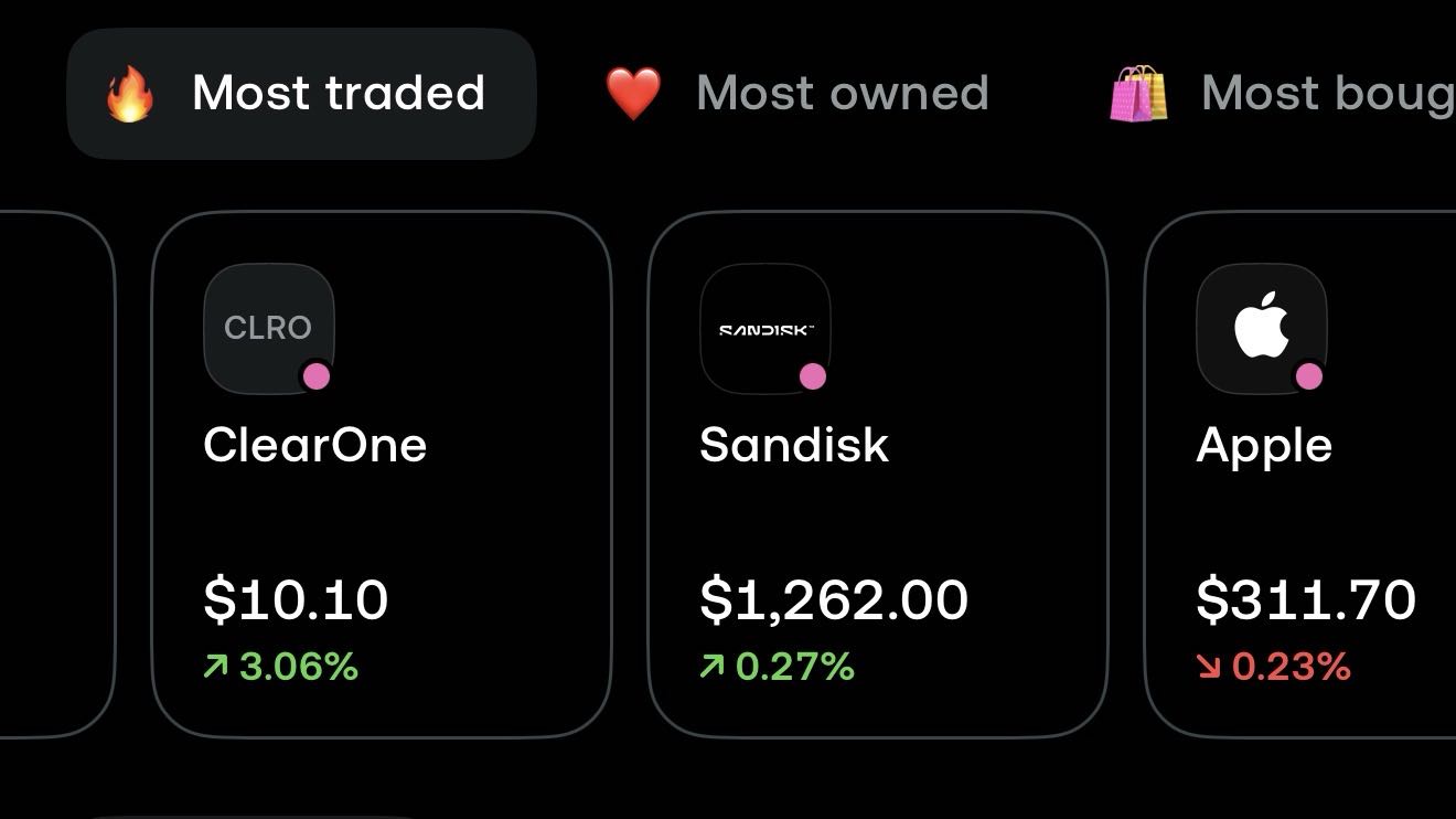 5th Most traded