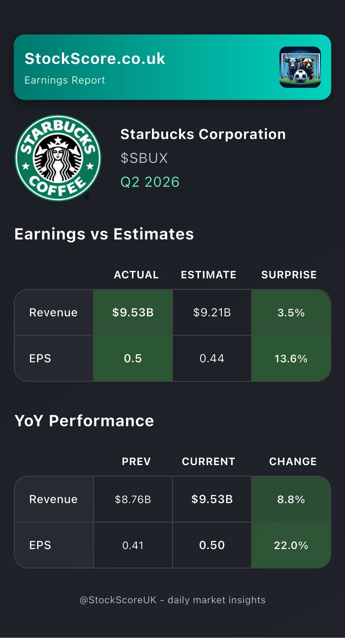 Starbucks Corporation Earnings: Q2 2026