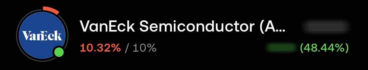 50%? 👀