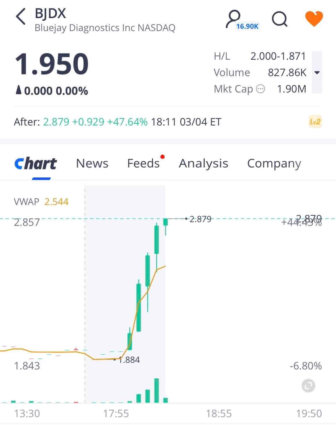 Nicely climbing 👌