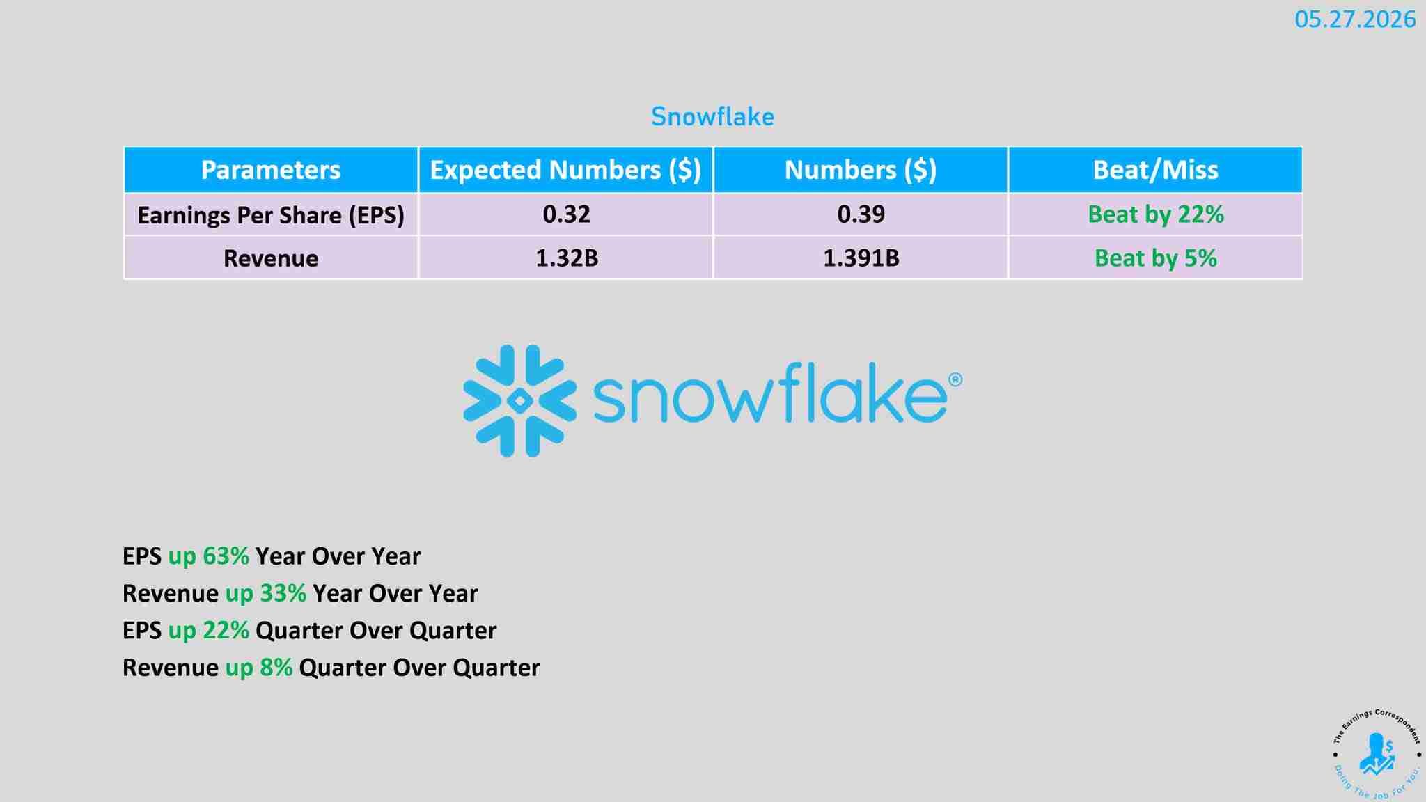 Snowflake earnings released