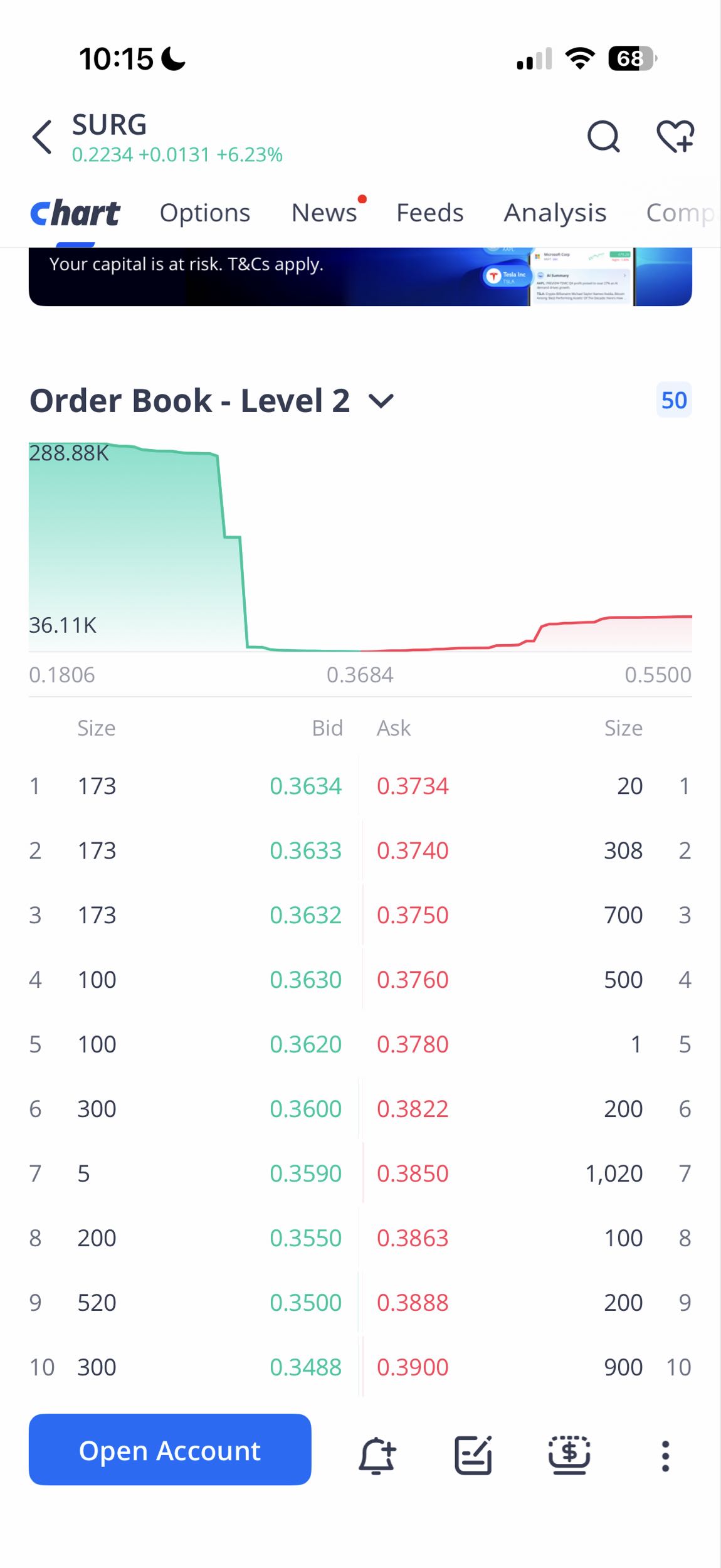current order book