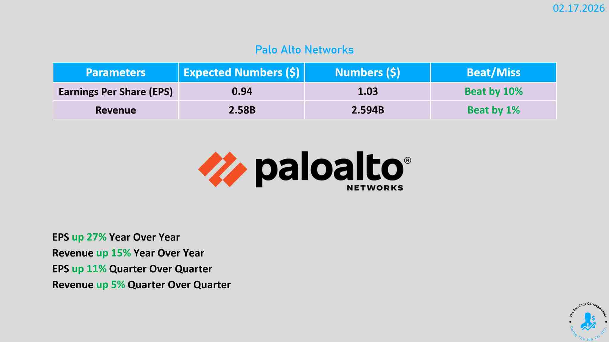 Palo Alto earnings are.out