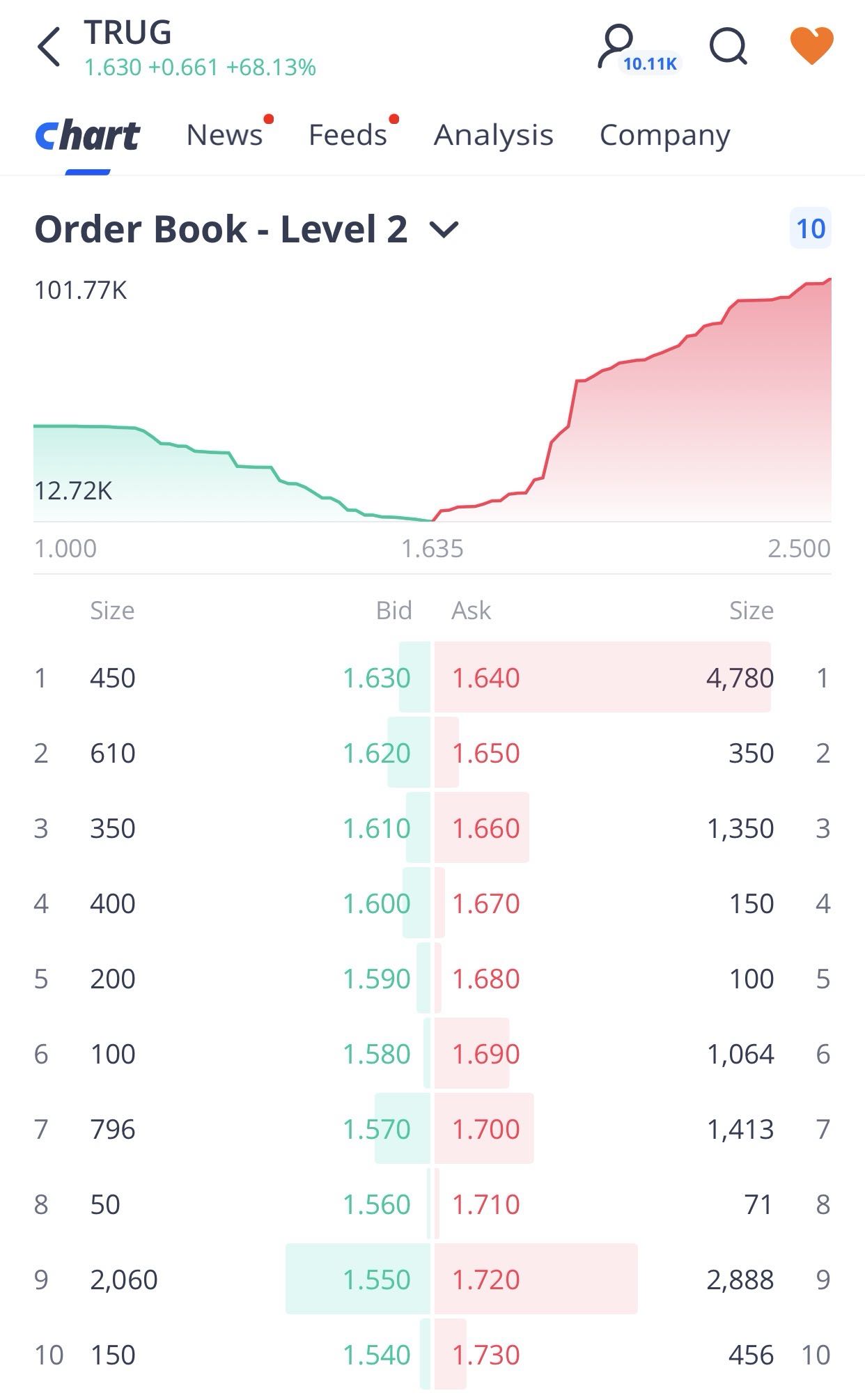 order book