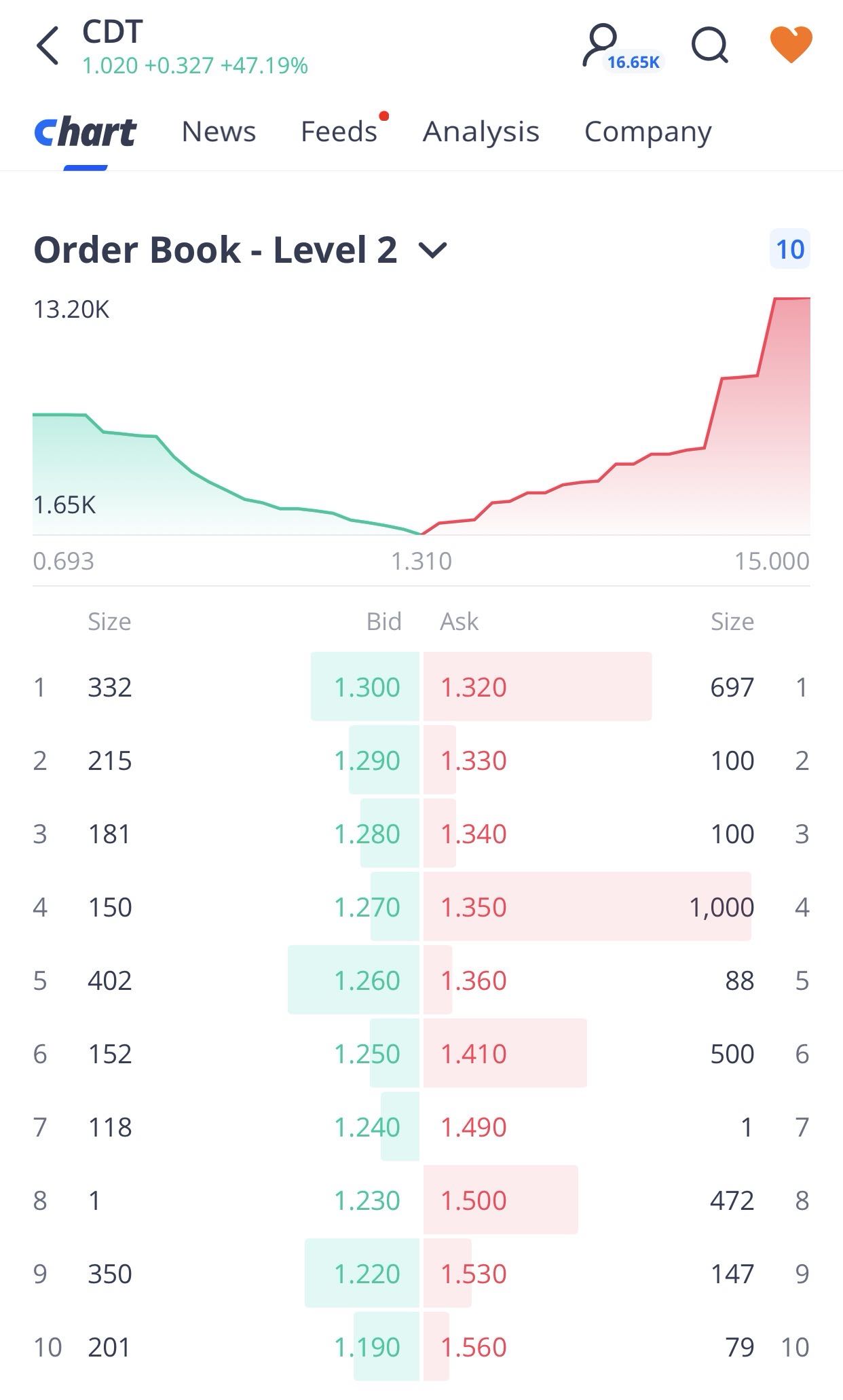 order book