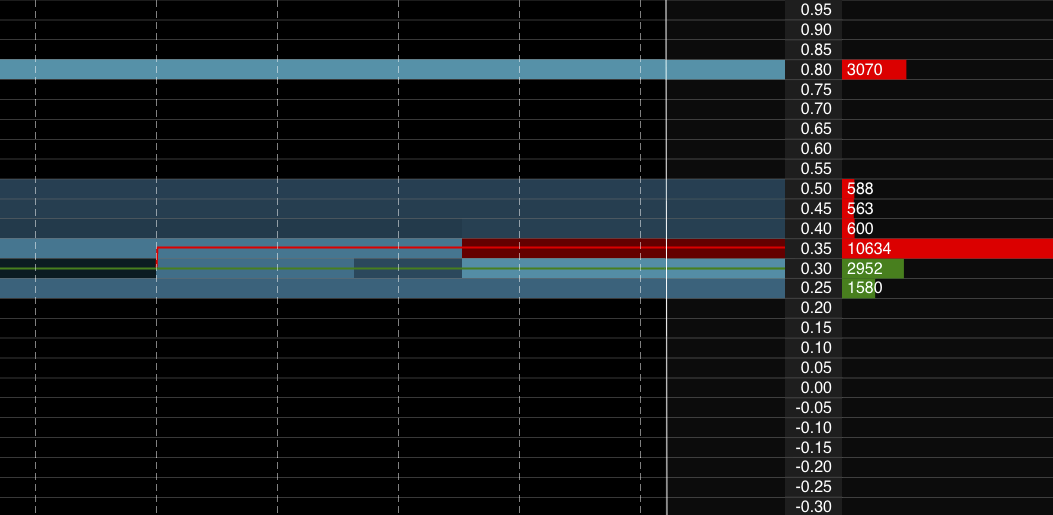 Snapshot (user requested)