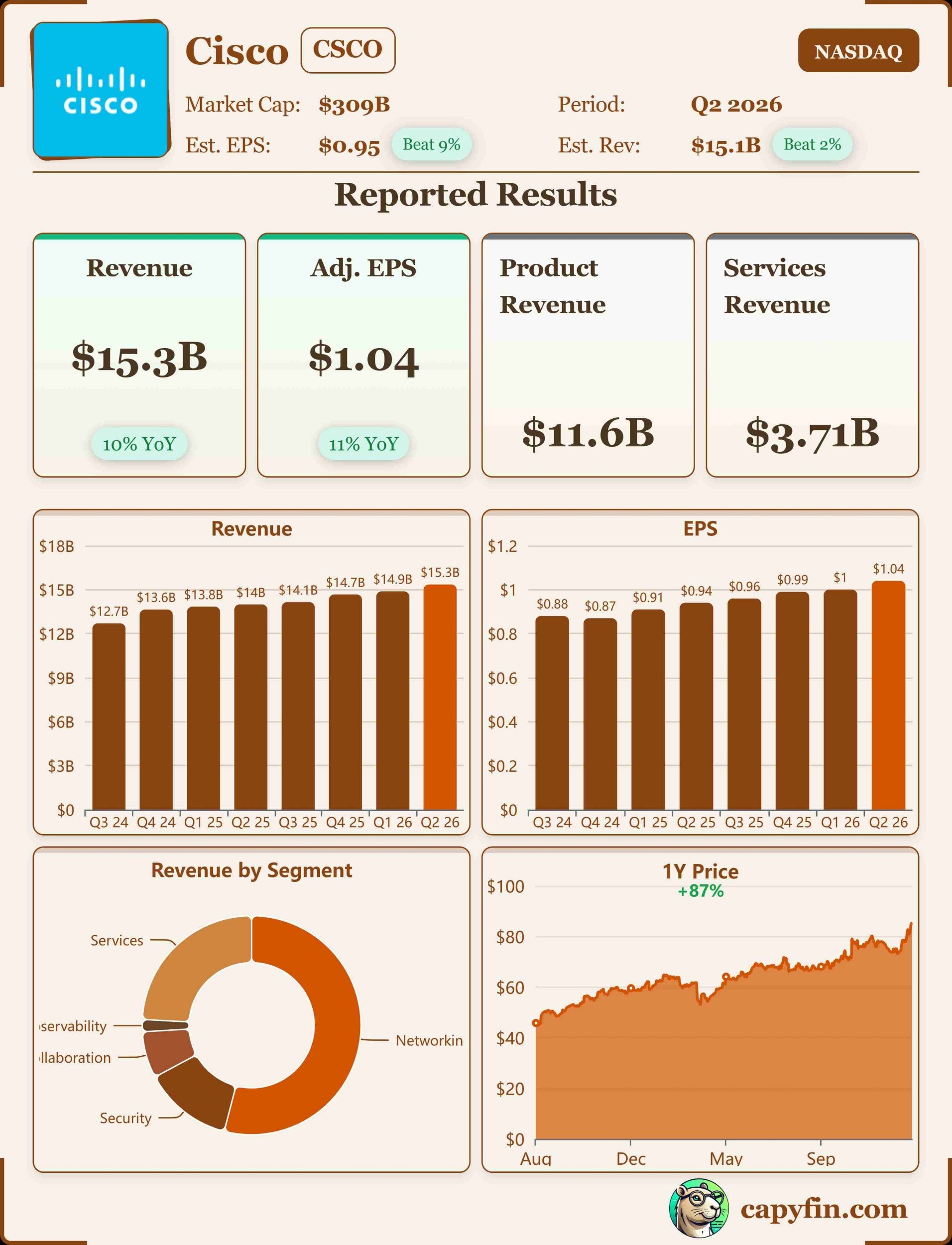 Cisco Systems Q2 2026 earnings 📊