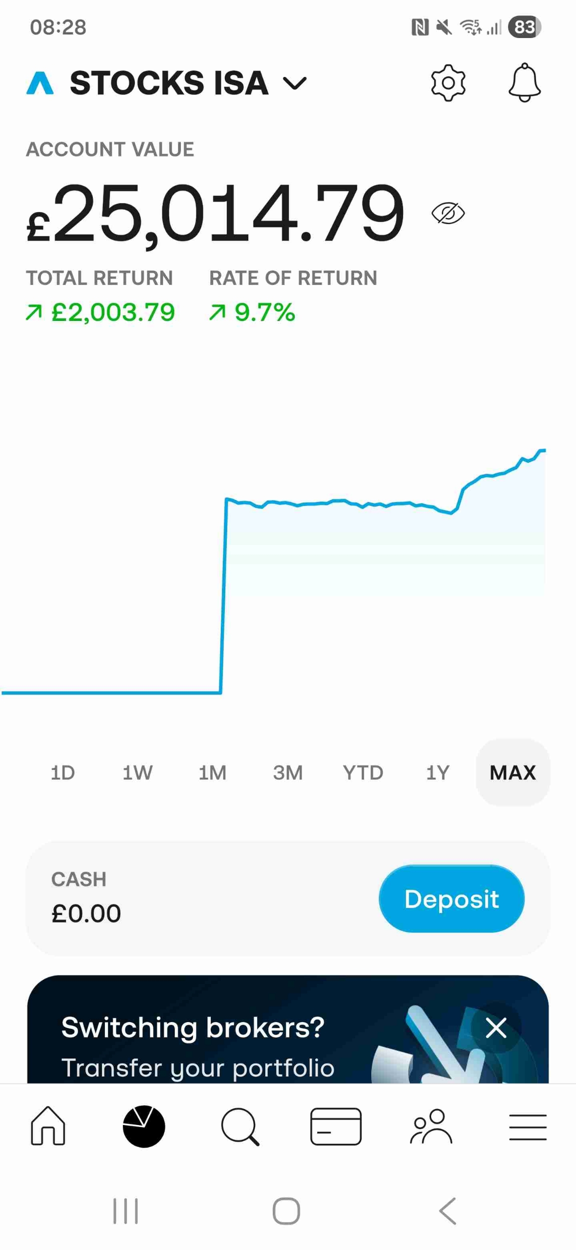 £2,000