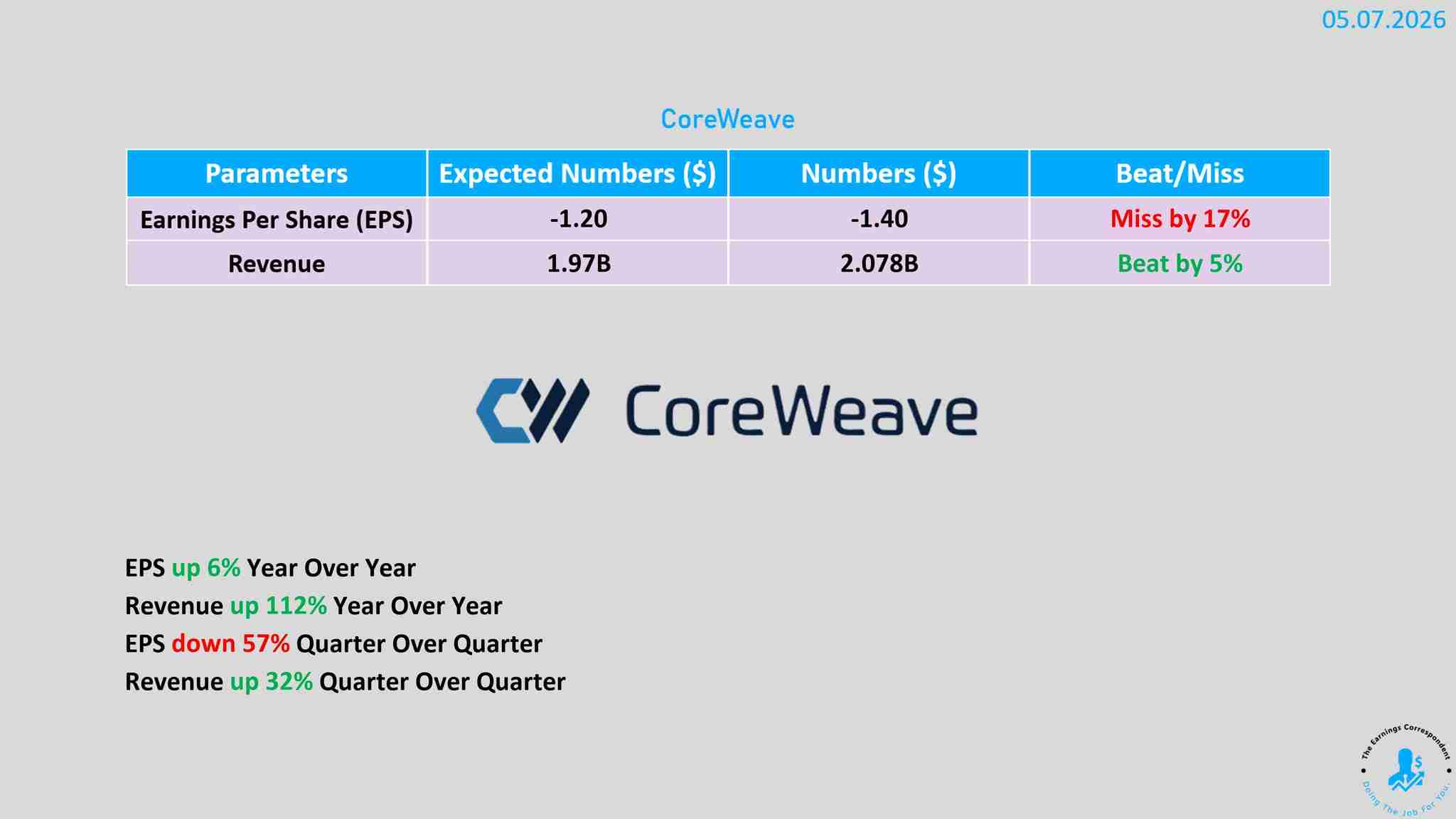 CoreWeave earnings released