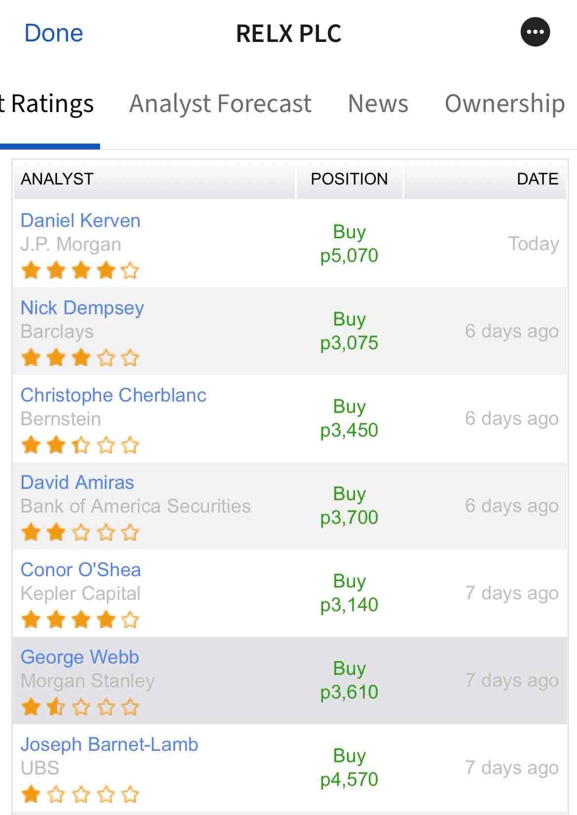 Recent Analyst Upgrades (Note JPM)