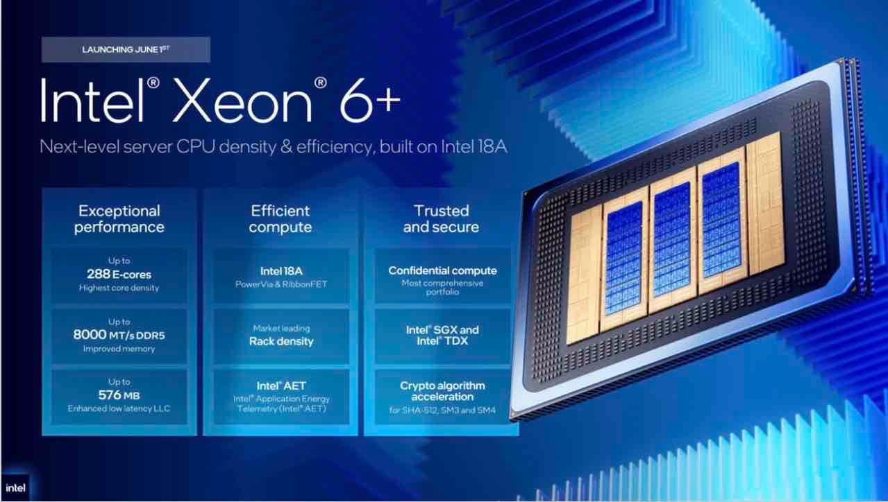Xeon 6+ launching today