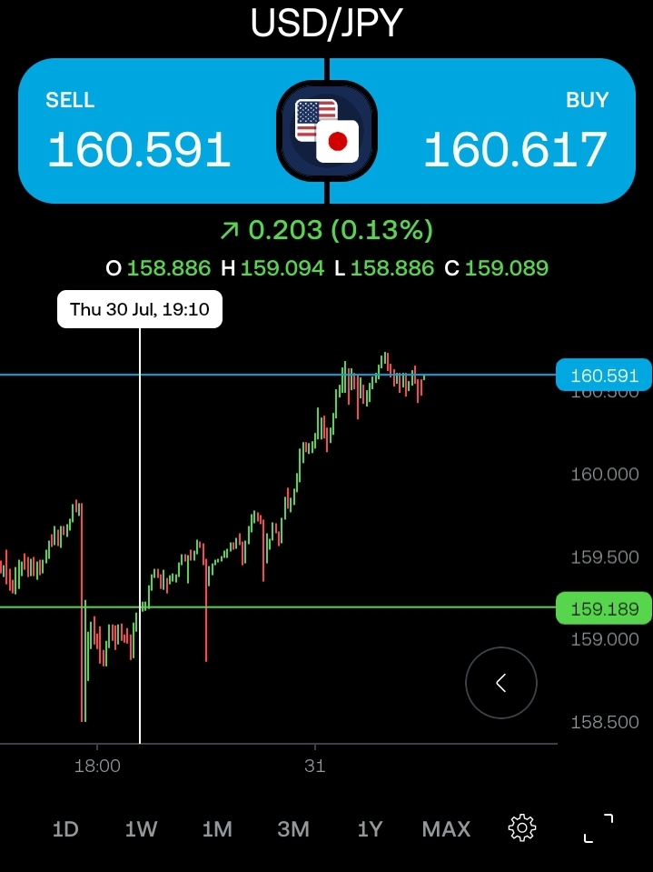 U $ D J P ¥