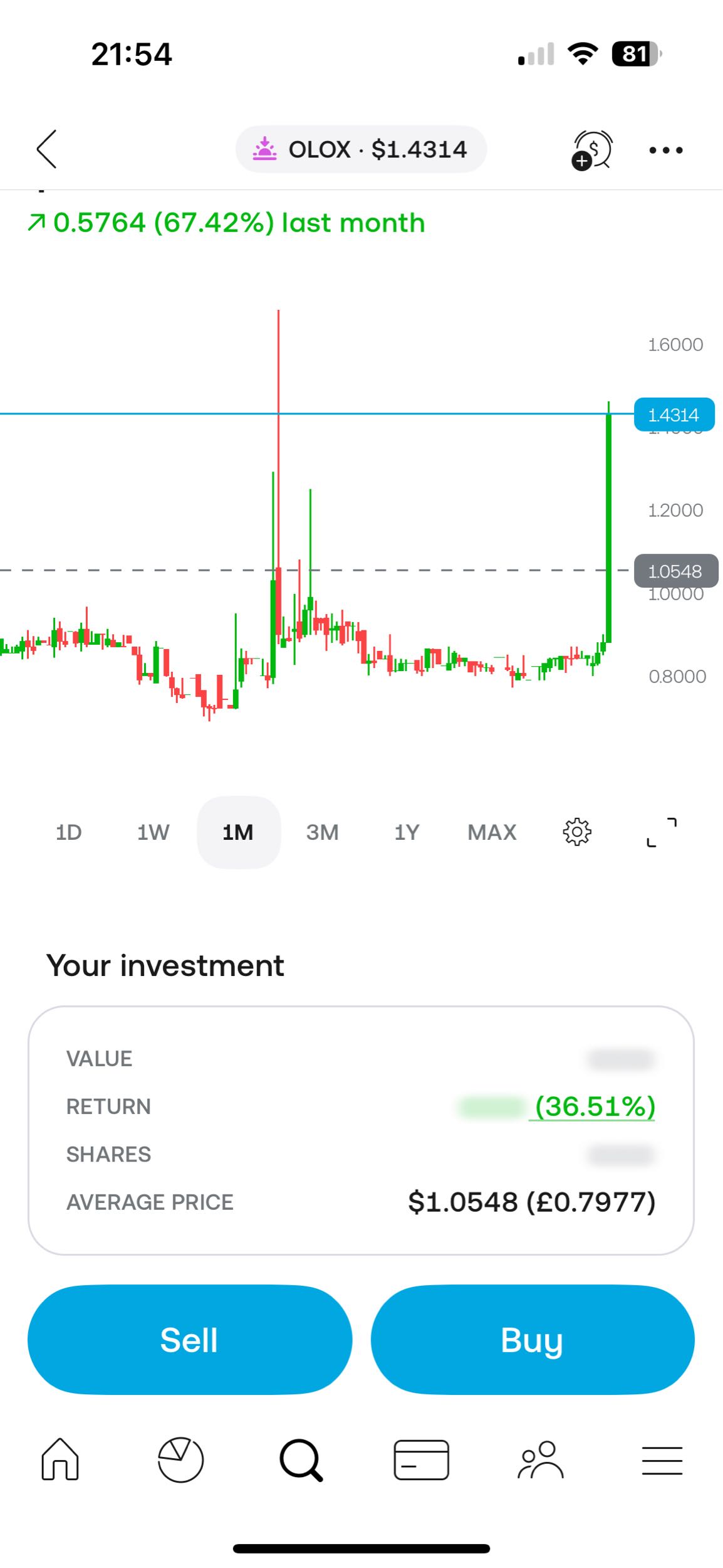 No way I’m back here? Last time you gave me 80%