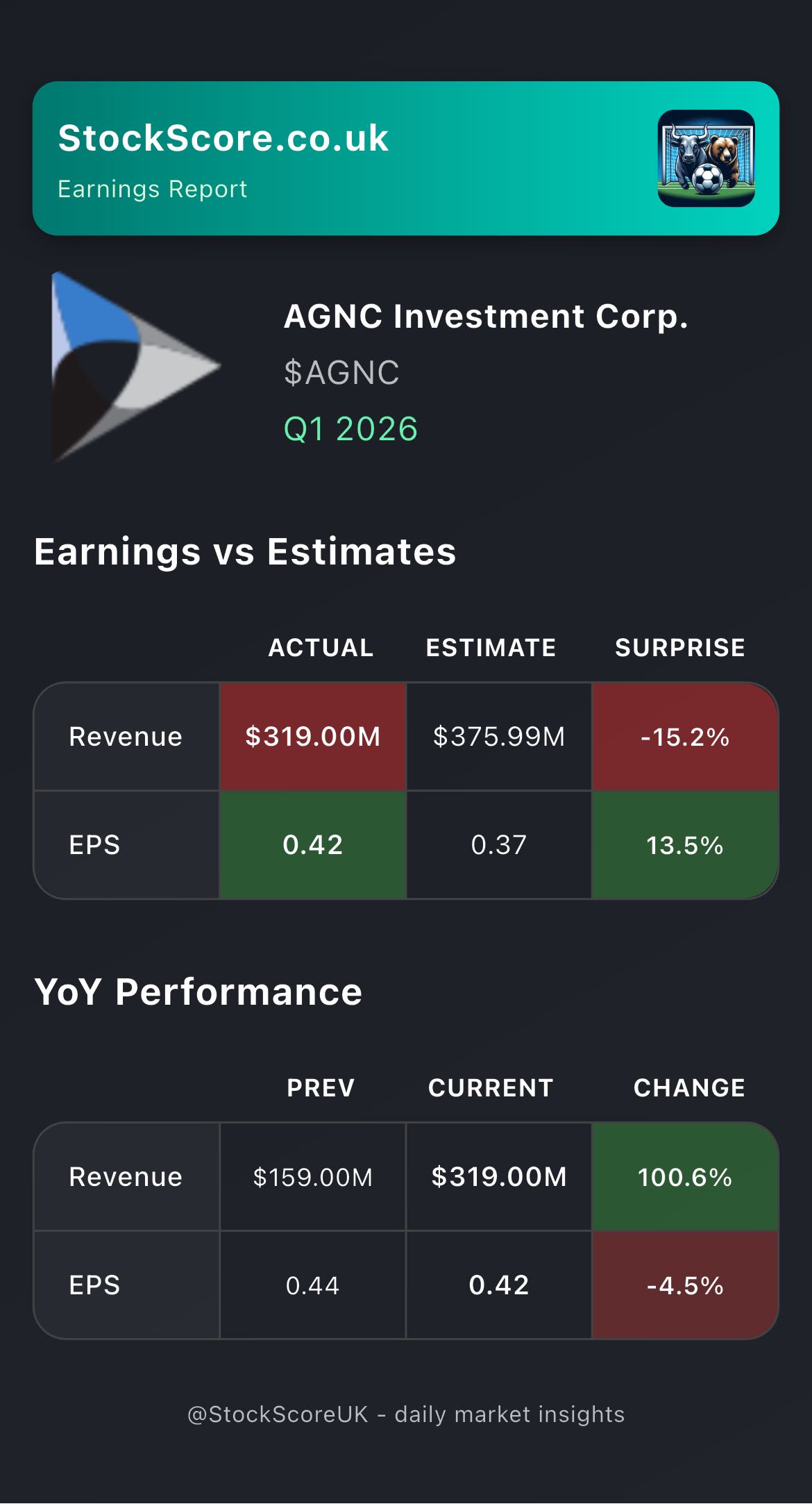 AGNC Investment Corp. Earnings: Q1 2026