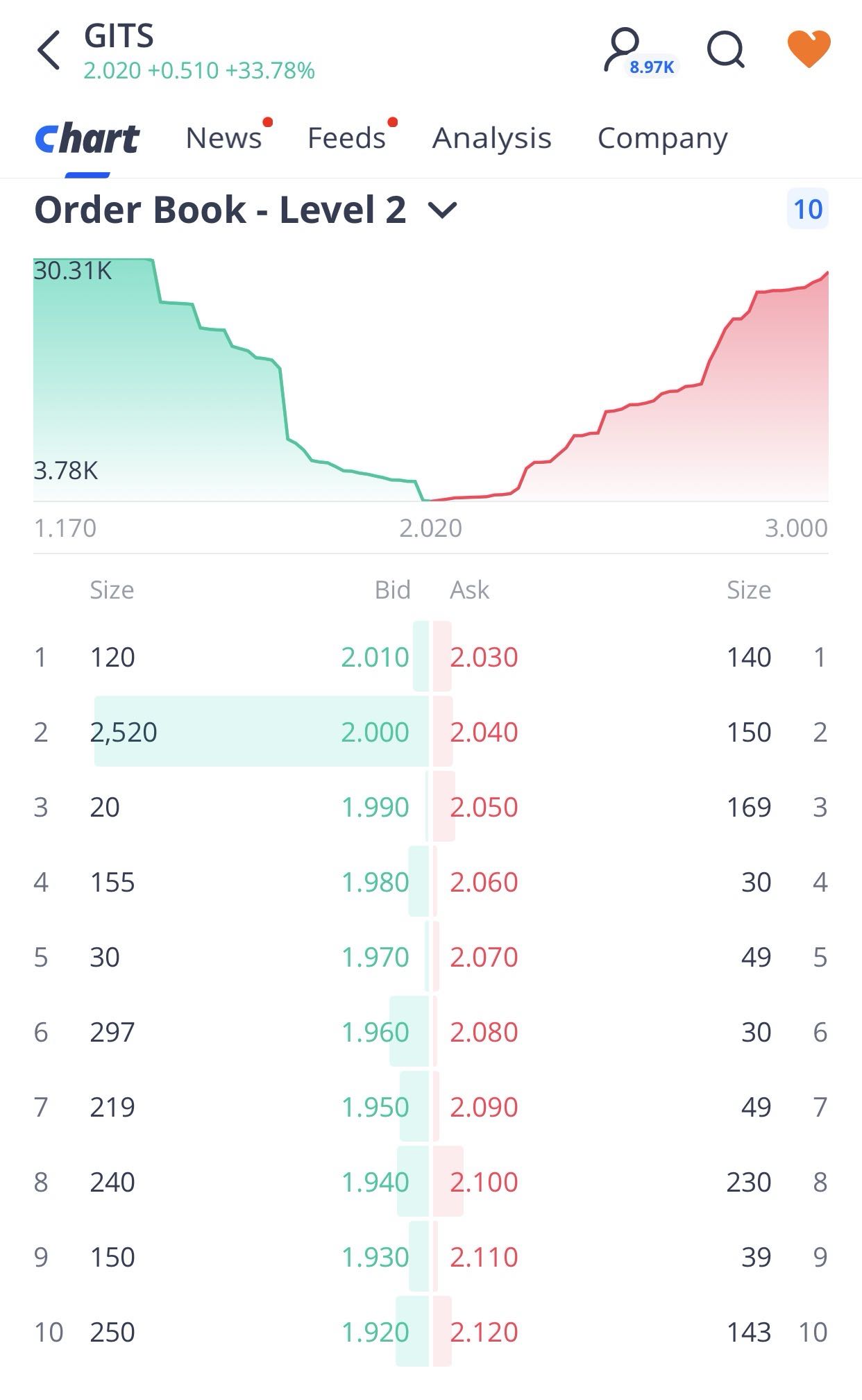 new order book