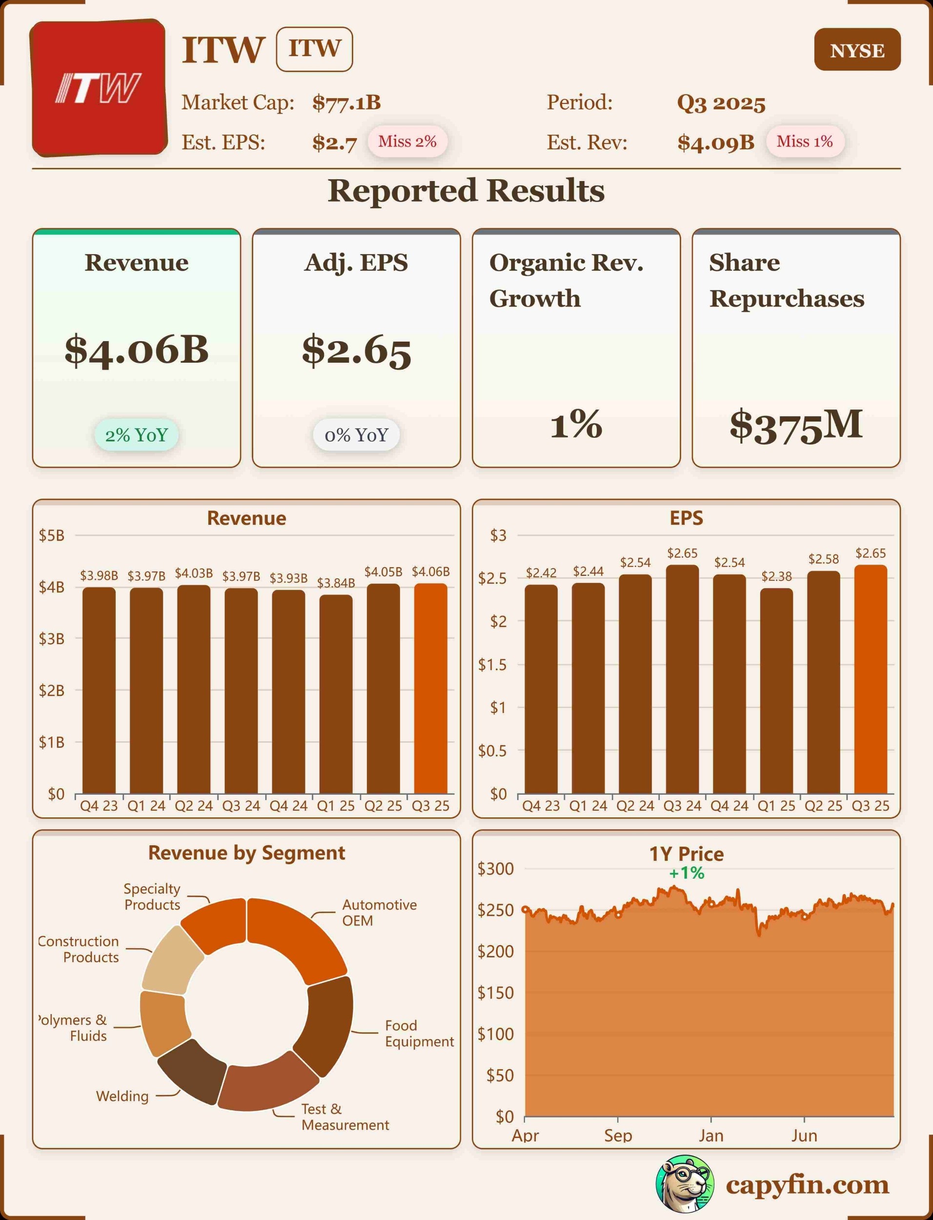 Illinois Tool Works Q3 2025 earnings 📊