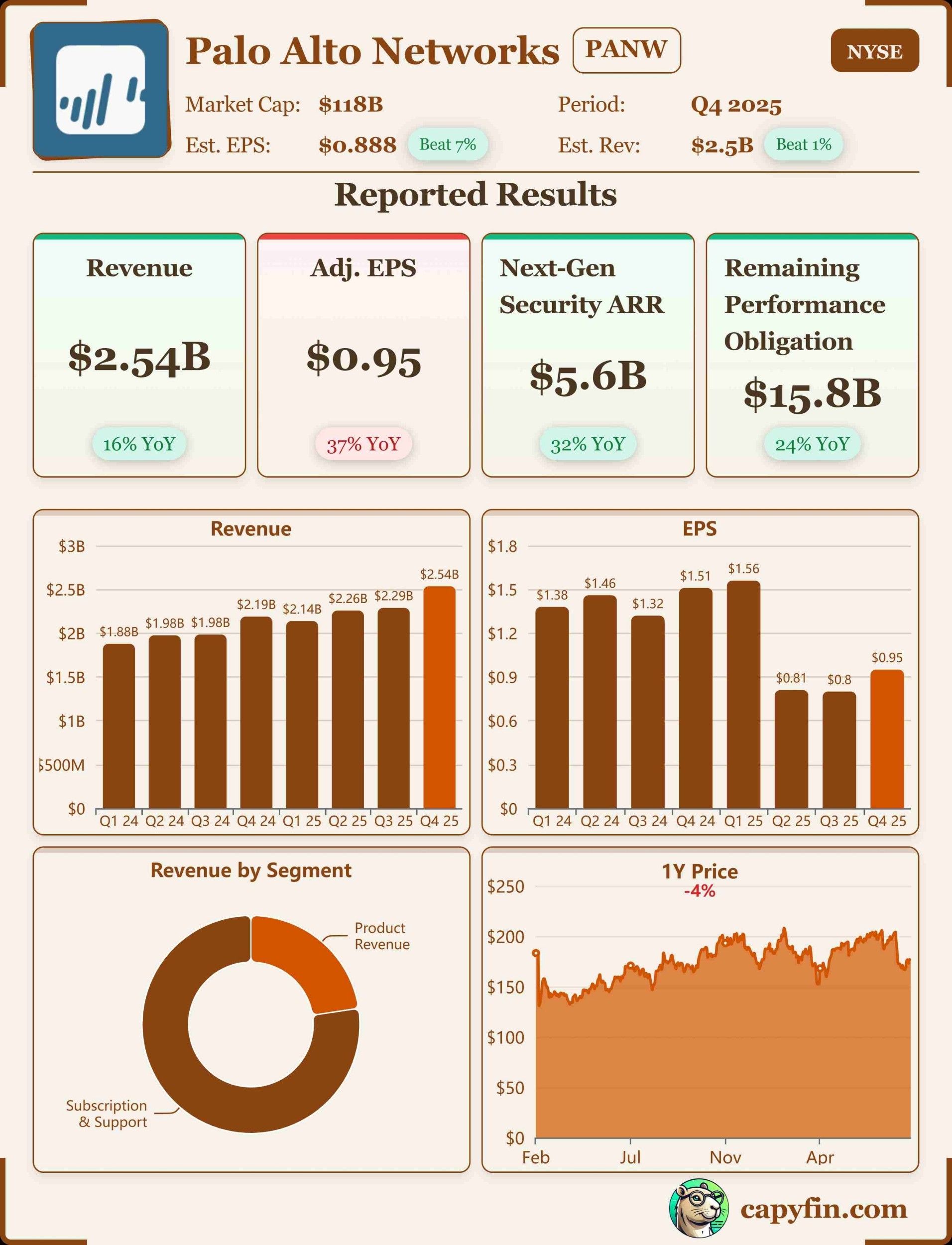 Palo Q4'24 Earnings 📊