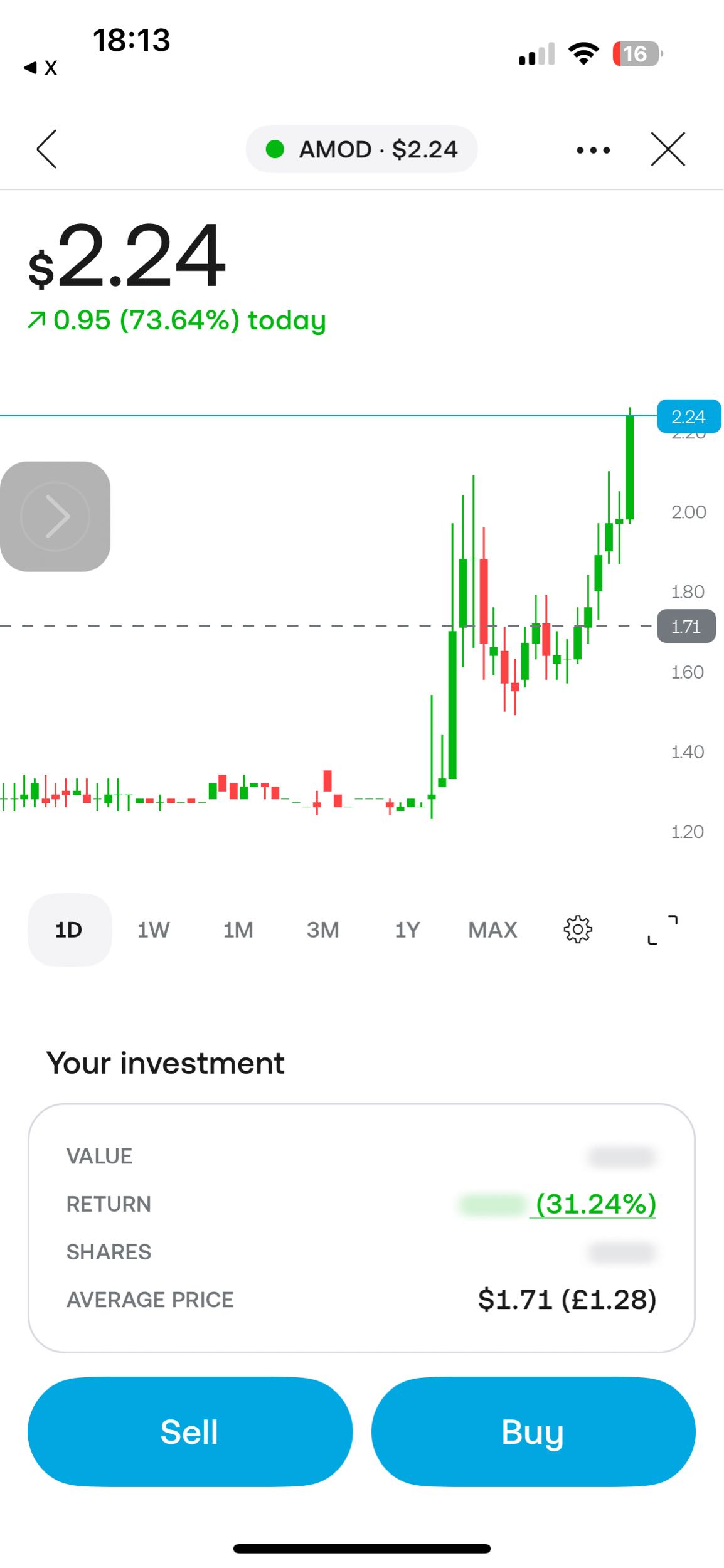 Right this was beautiful (I’ve now sold 75% of my position. That’s what I mean when I say I “Trimmed Heavy”)