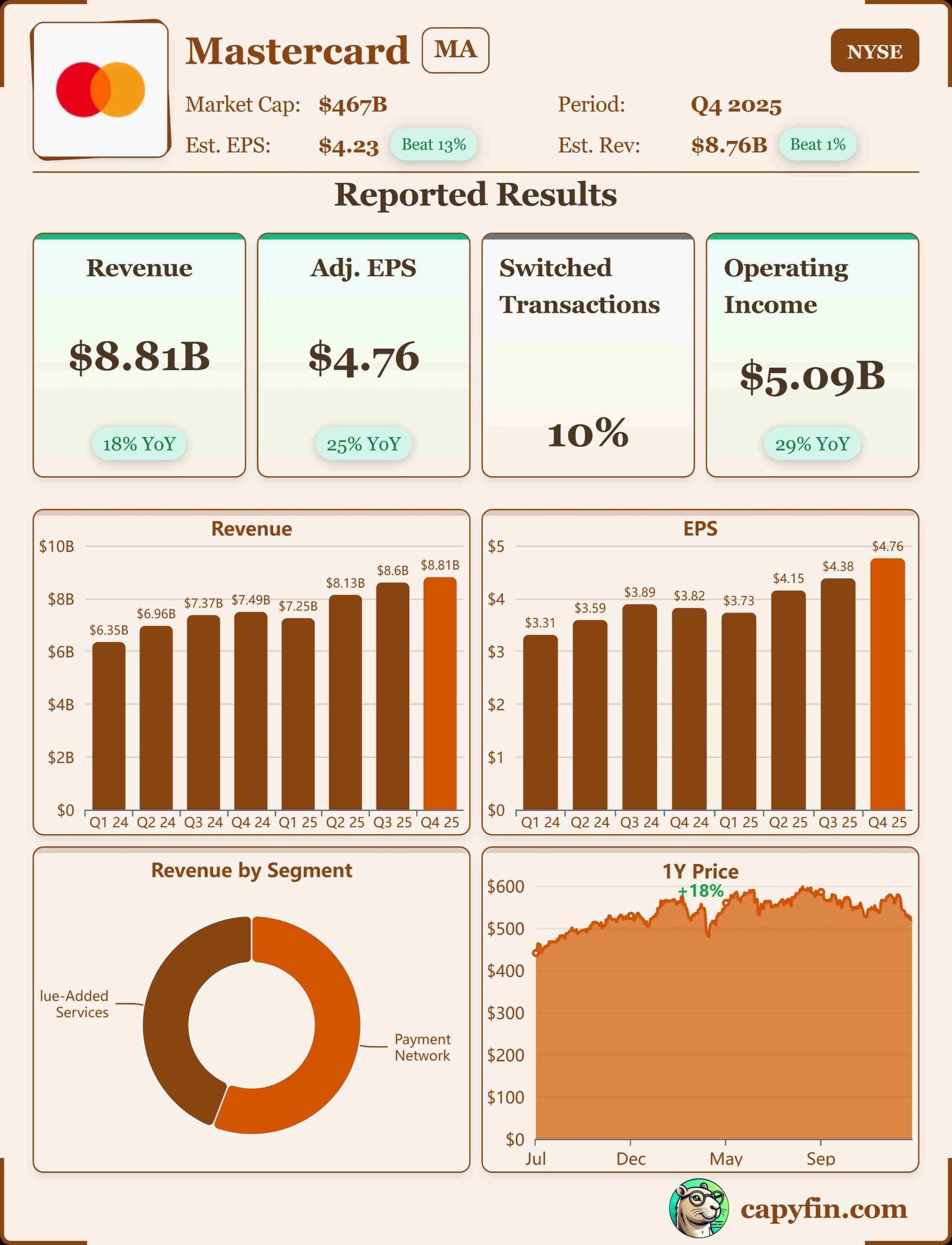 MasterCard Q4'25 earnings 📊