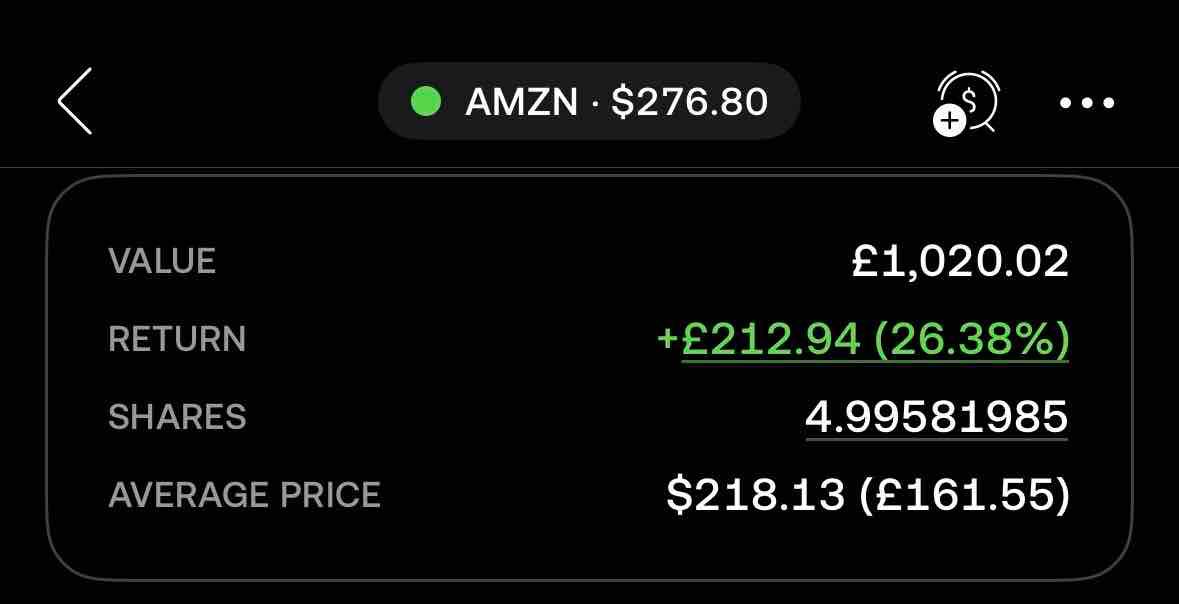 AMZN