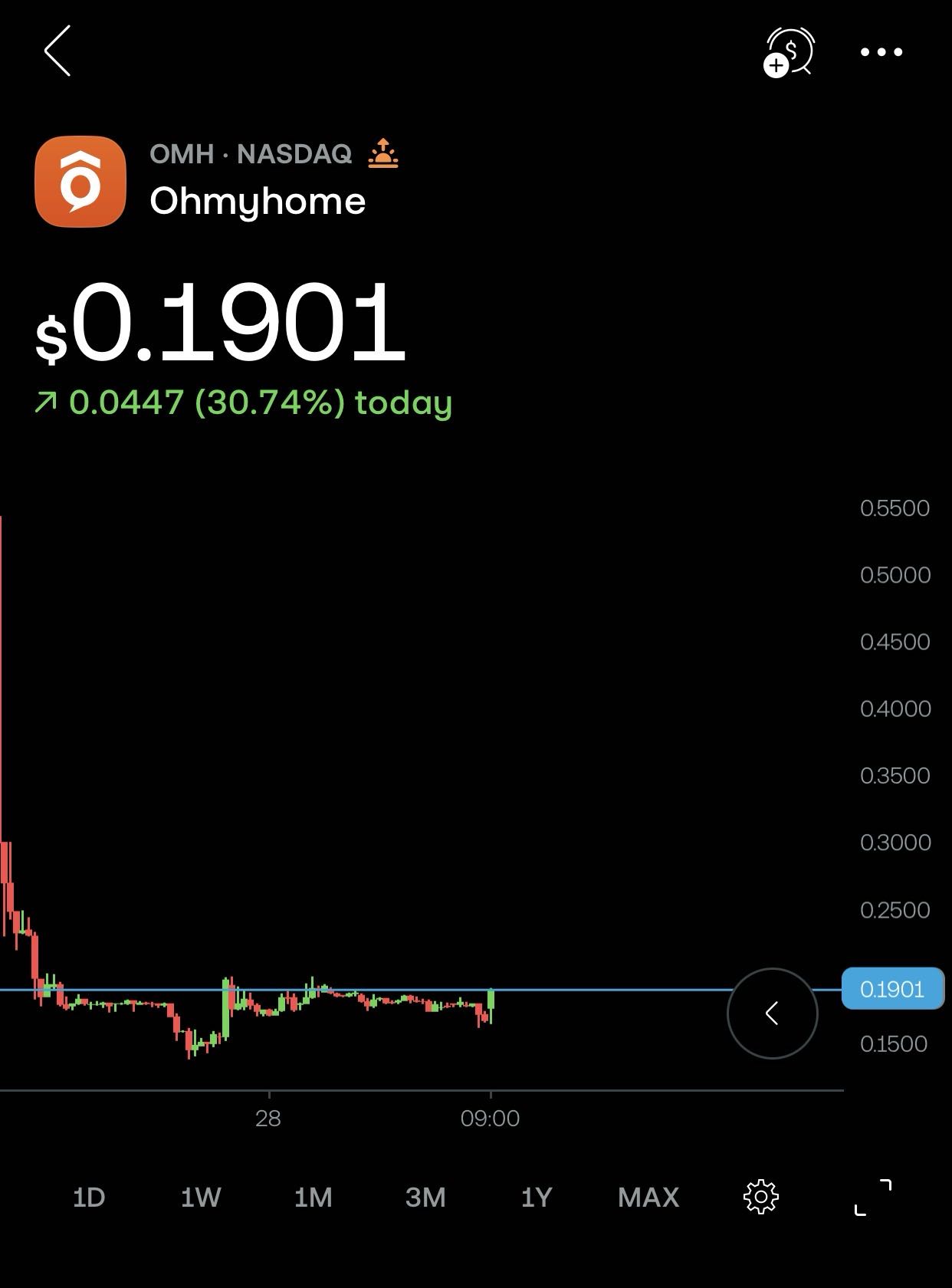 watch this stock aswell