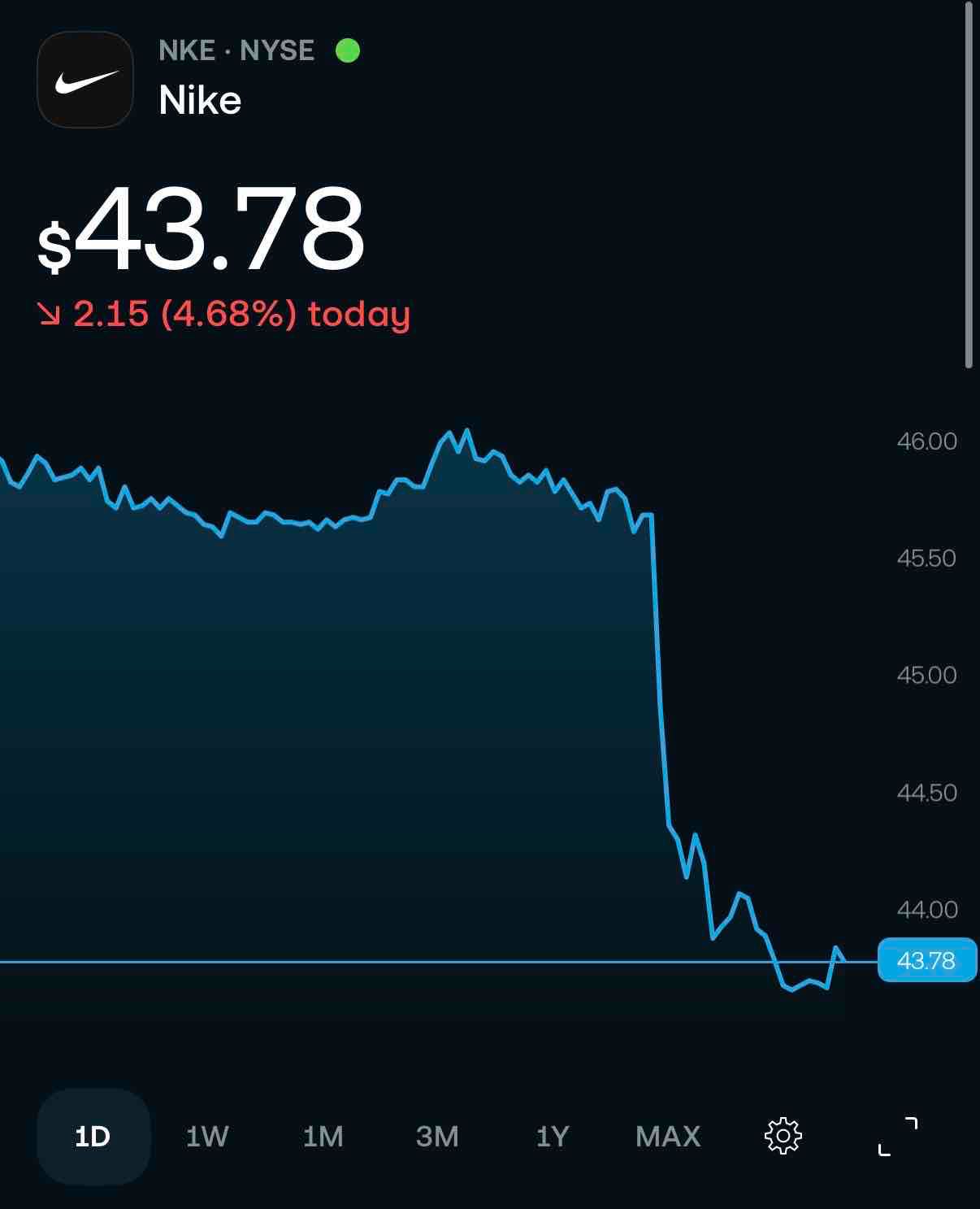 Another -5% today for Nike