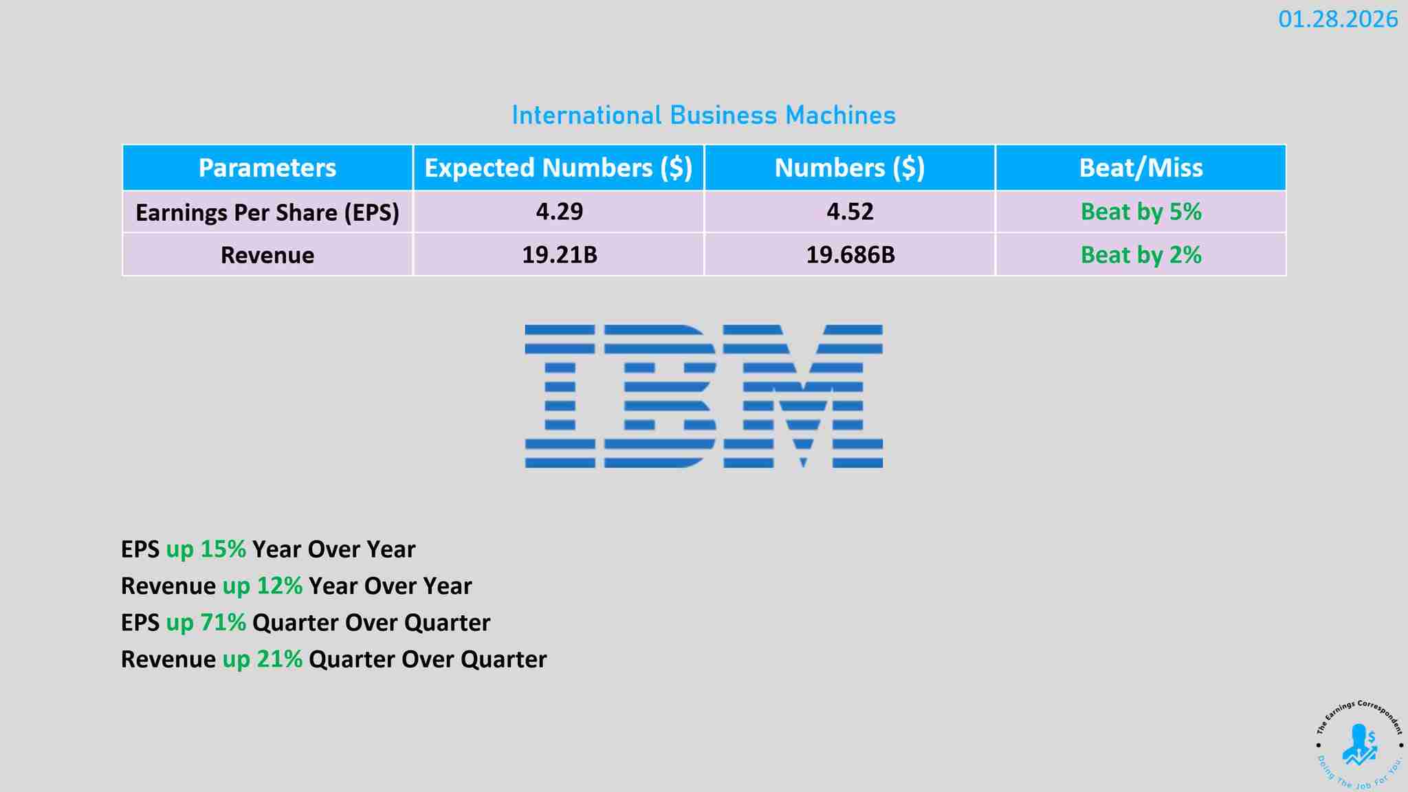 IMB earnings released 📊