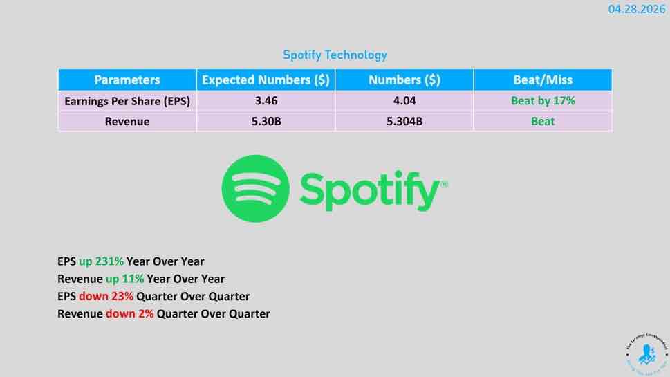 Earnings