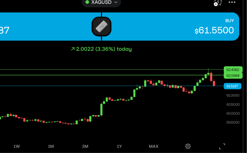 Beautiful retracement