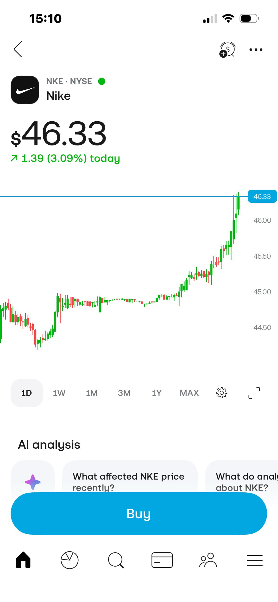 Nice to see this upward movement