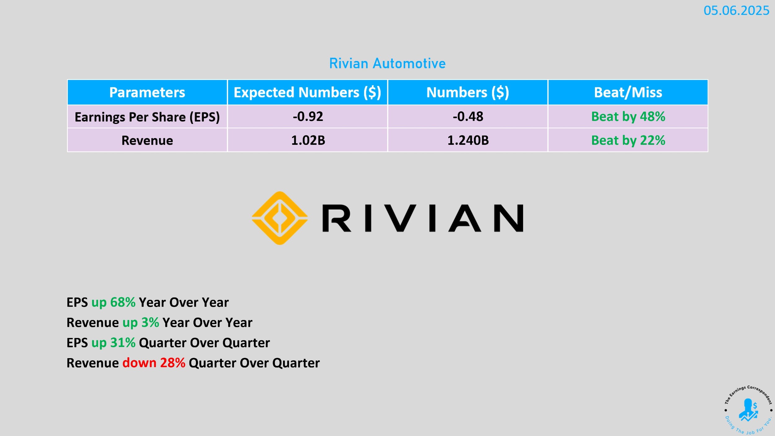 $RIVN earnings are out:
