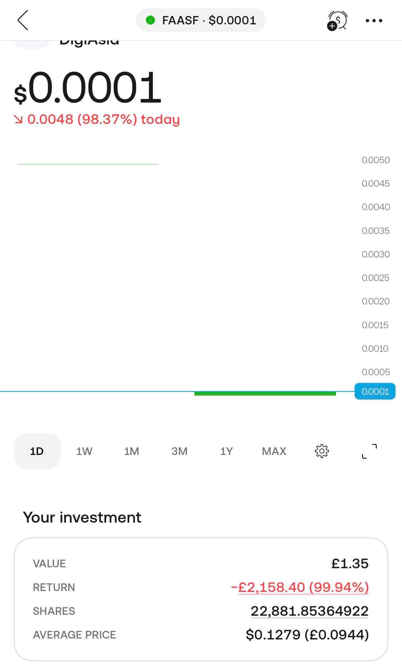 Invest in DigiAsia, OTC Markets: FAASF Stock - Commission-Free Investing