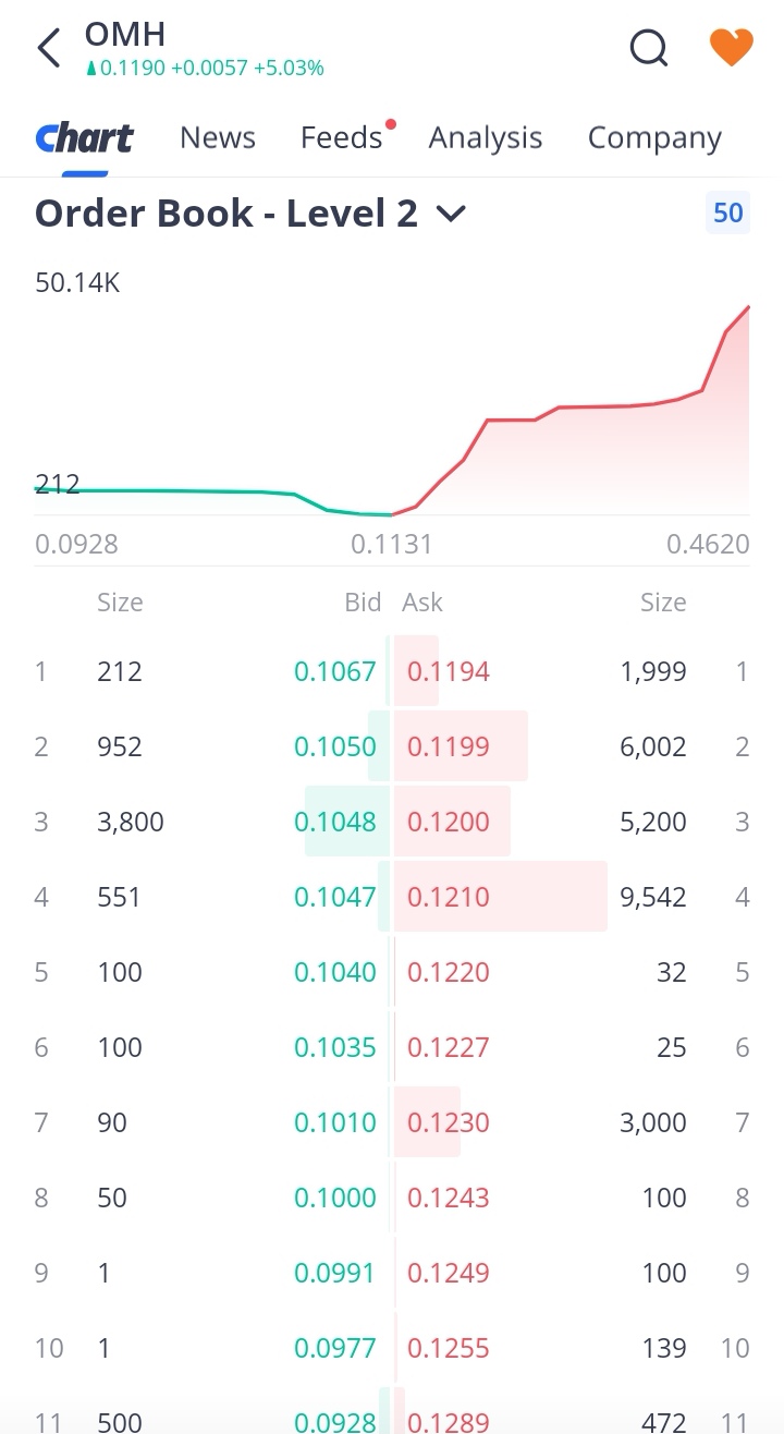 New order book.