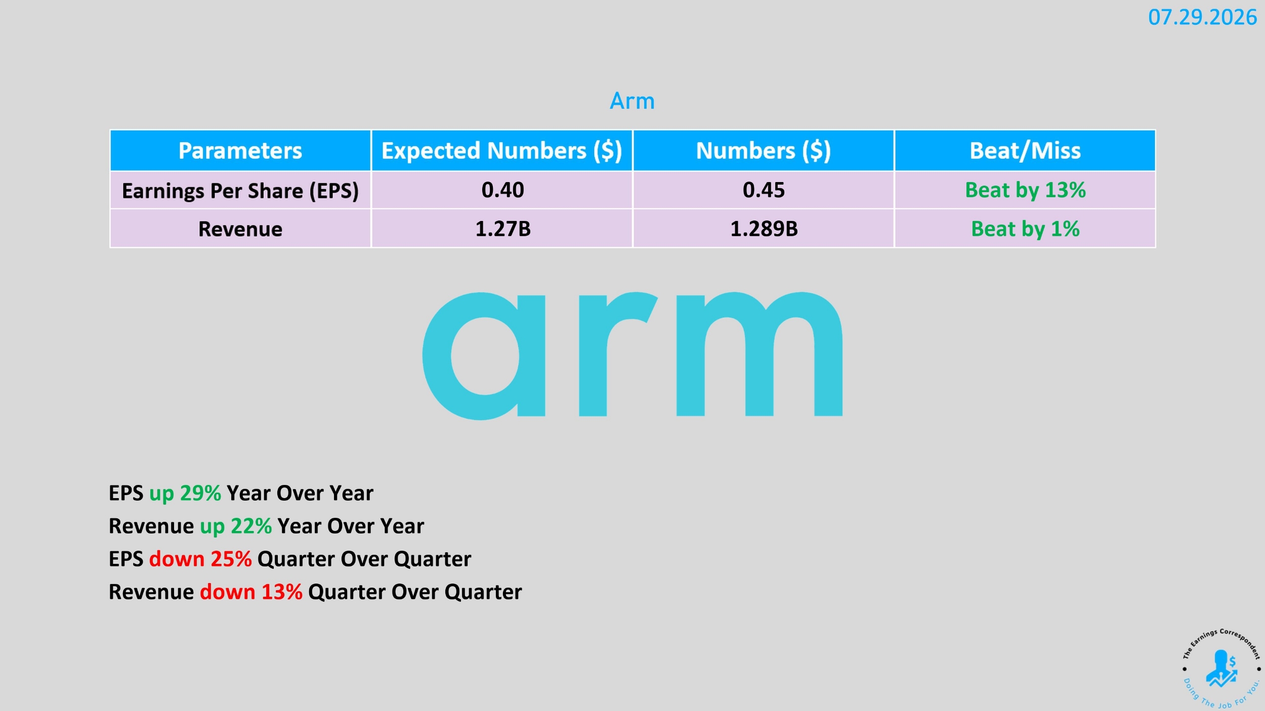 Arm earnings released