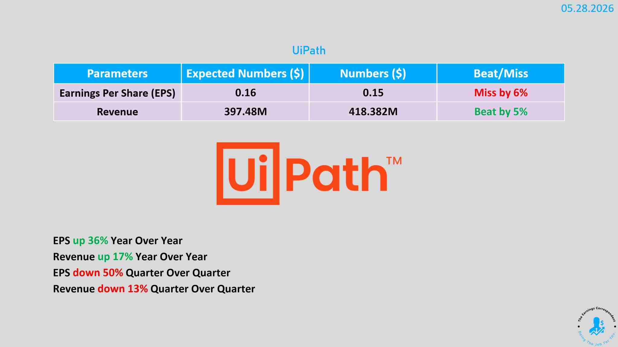 UI Path earnings released