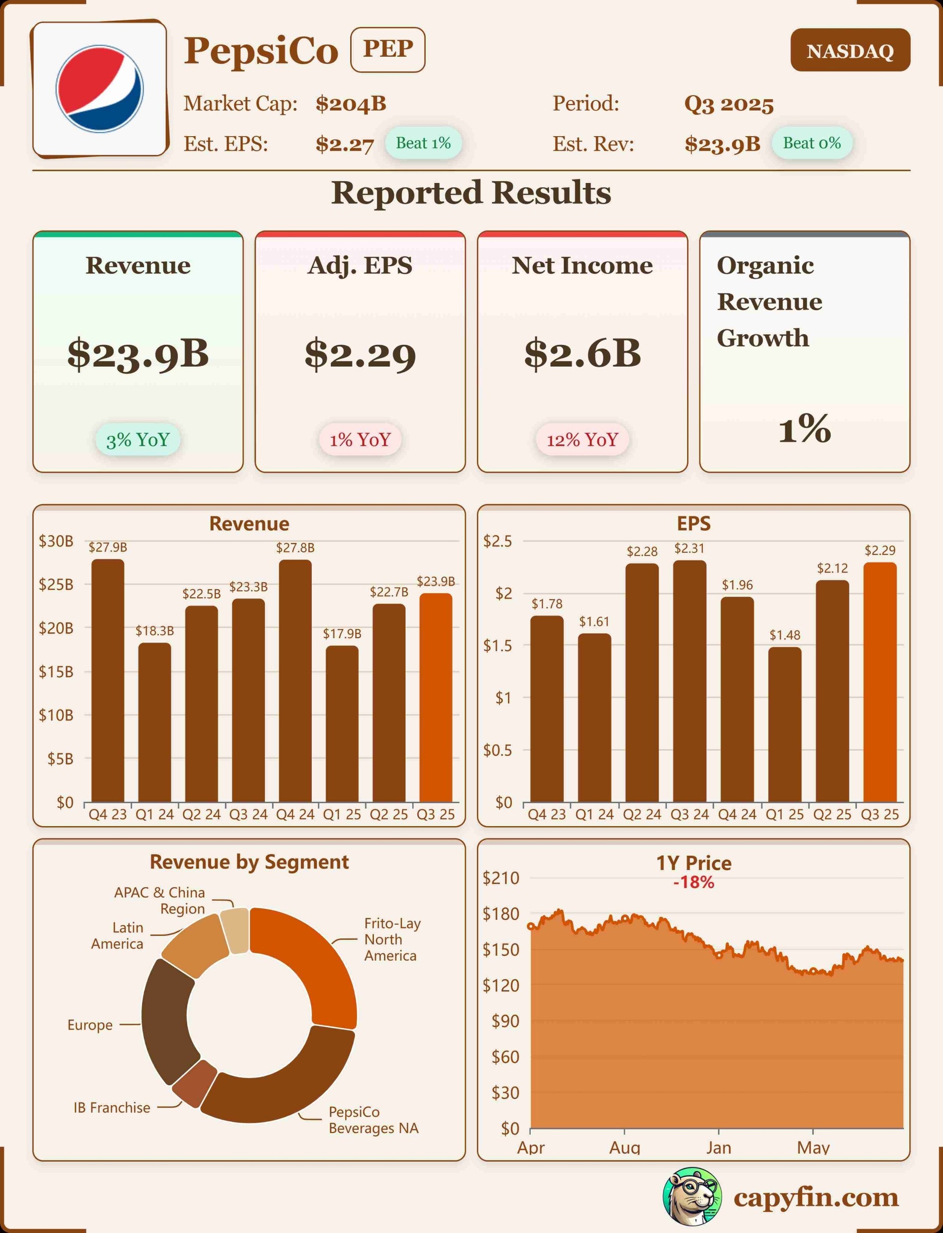 PepsiCo Q3 2025 earnings 📊