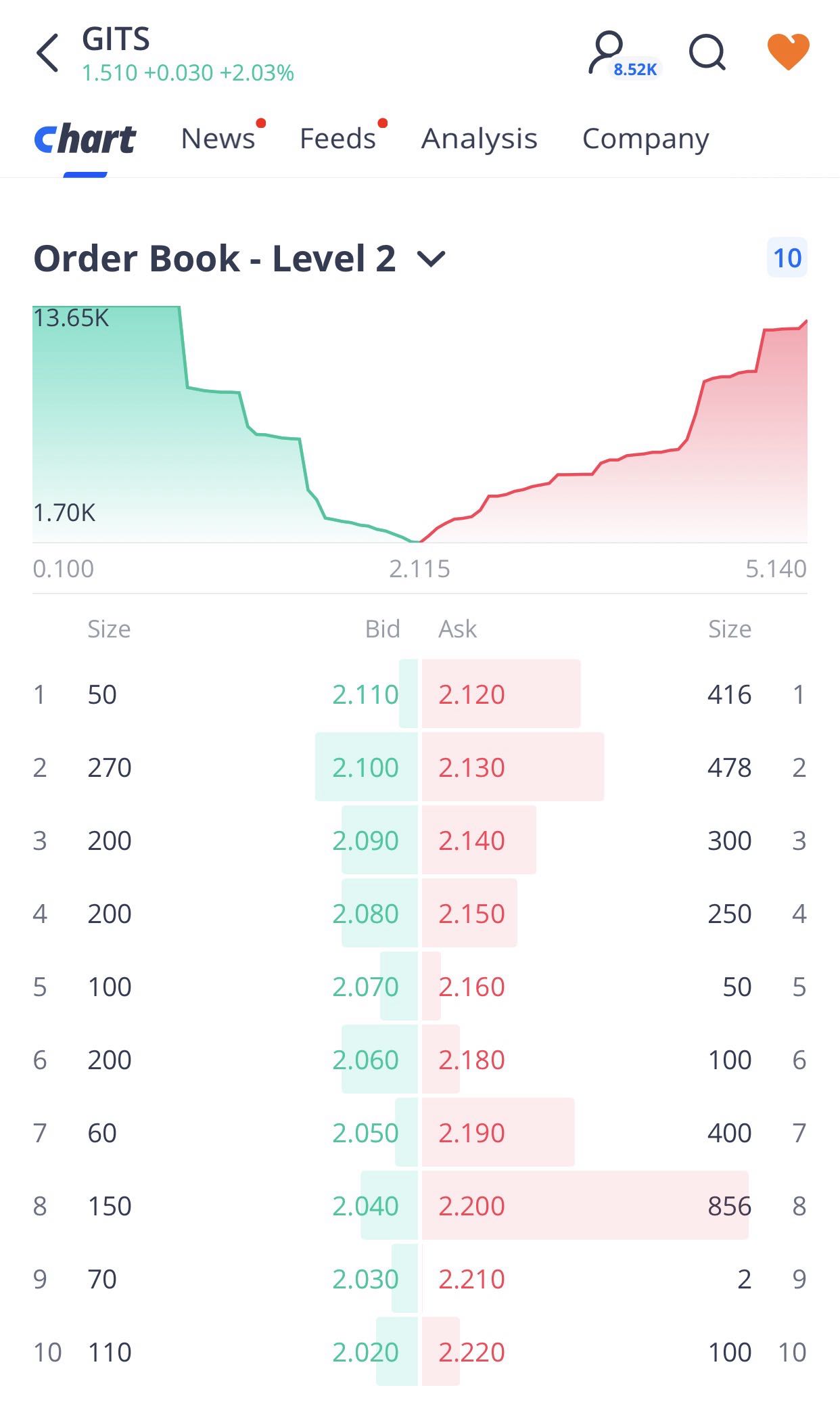 order book