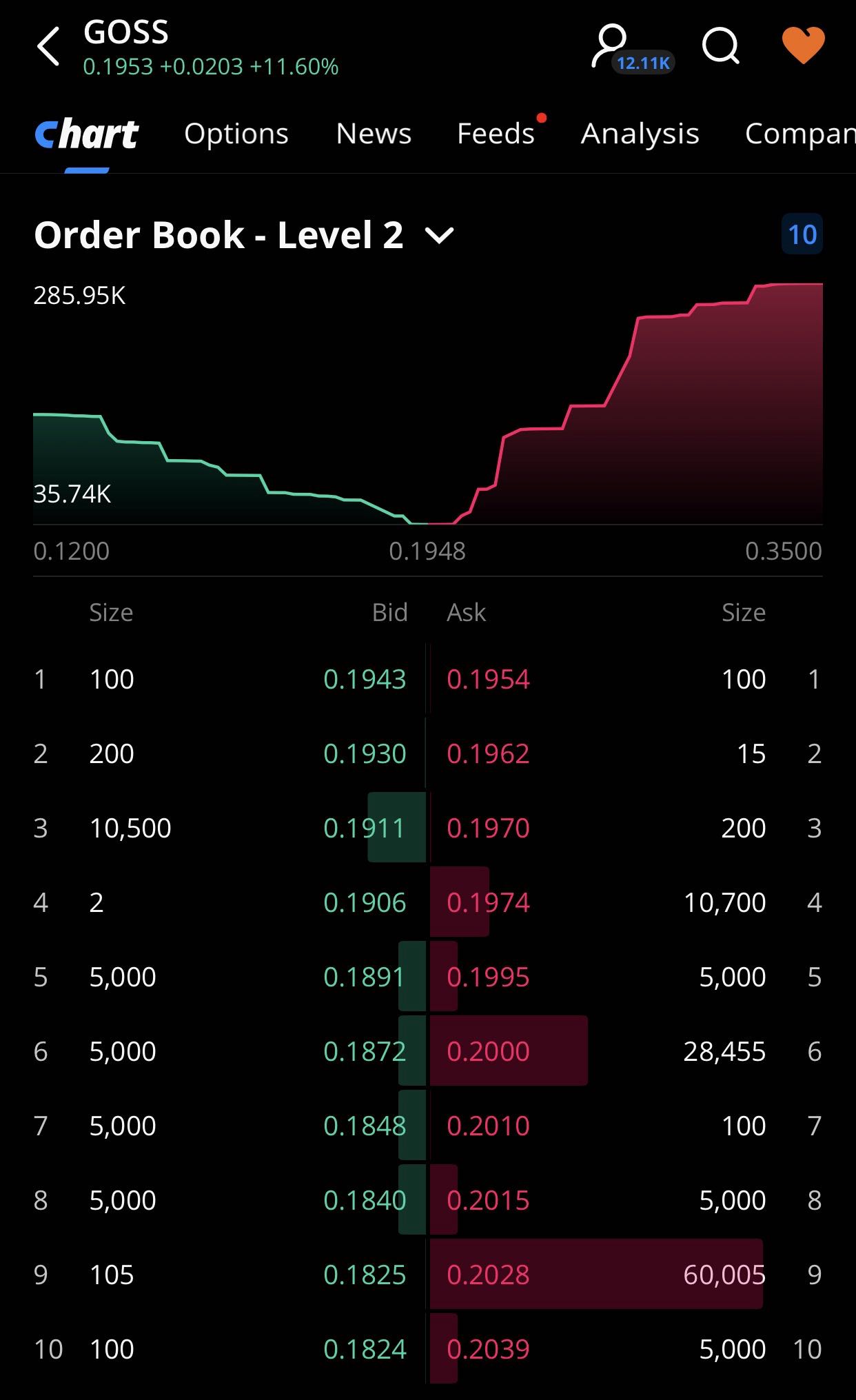 order book