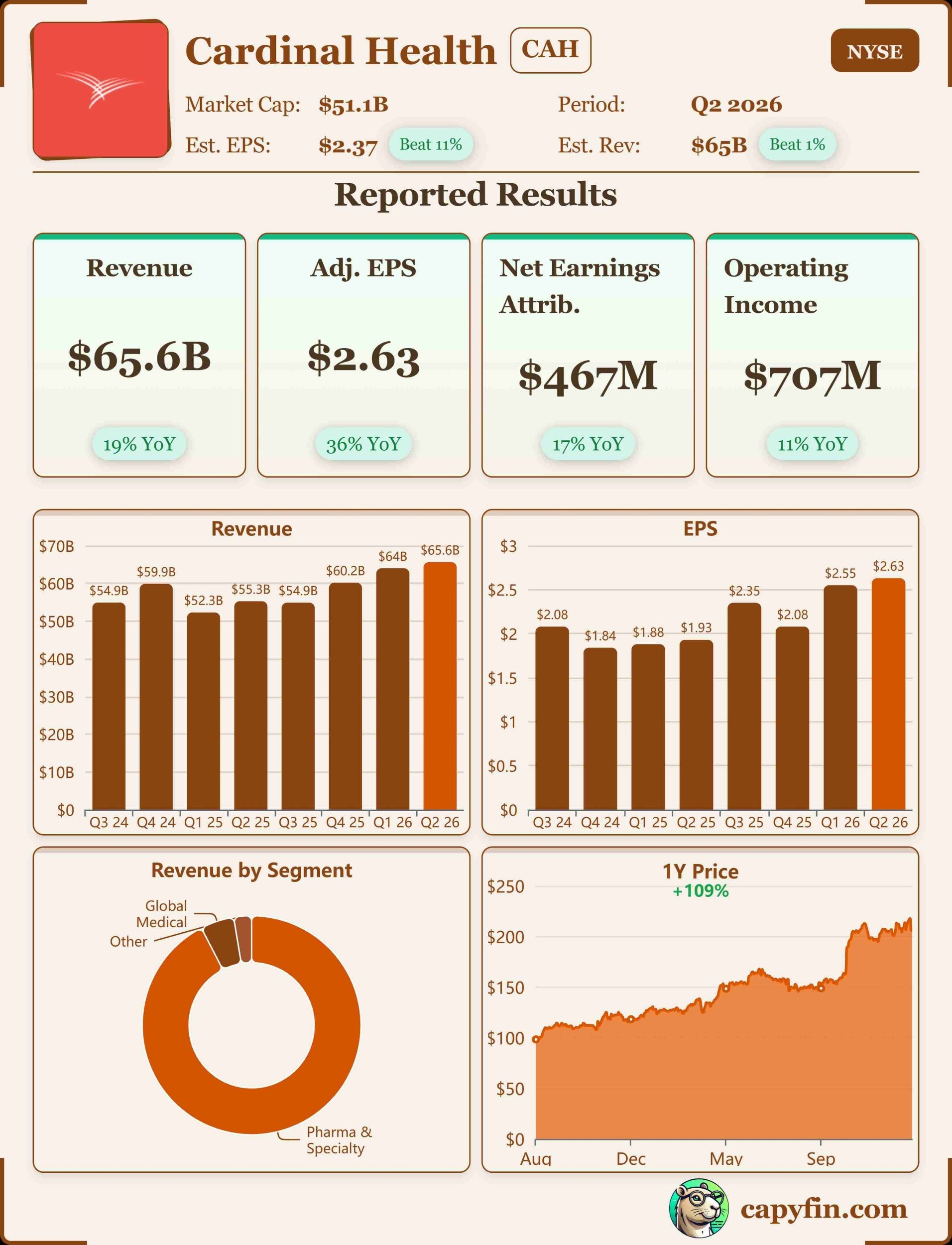 Cardinal Health Q2 2026 earnings 📊