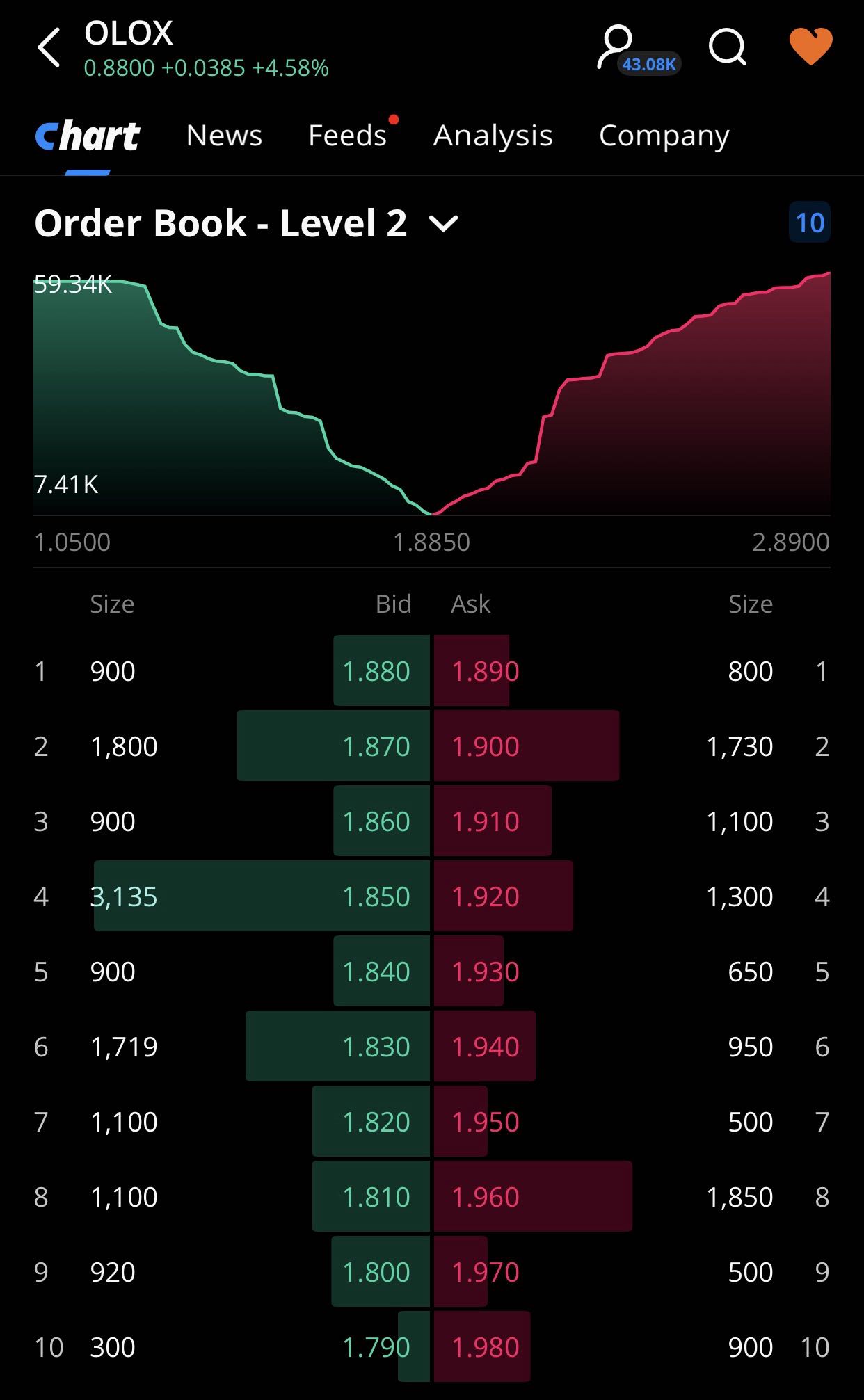 new order book