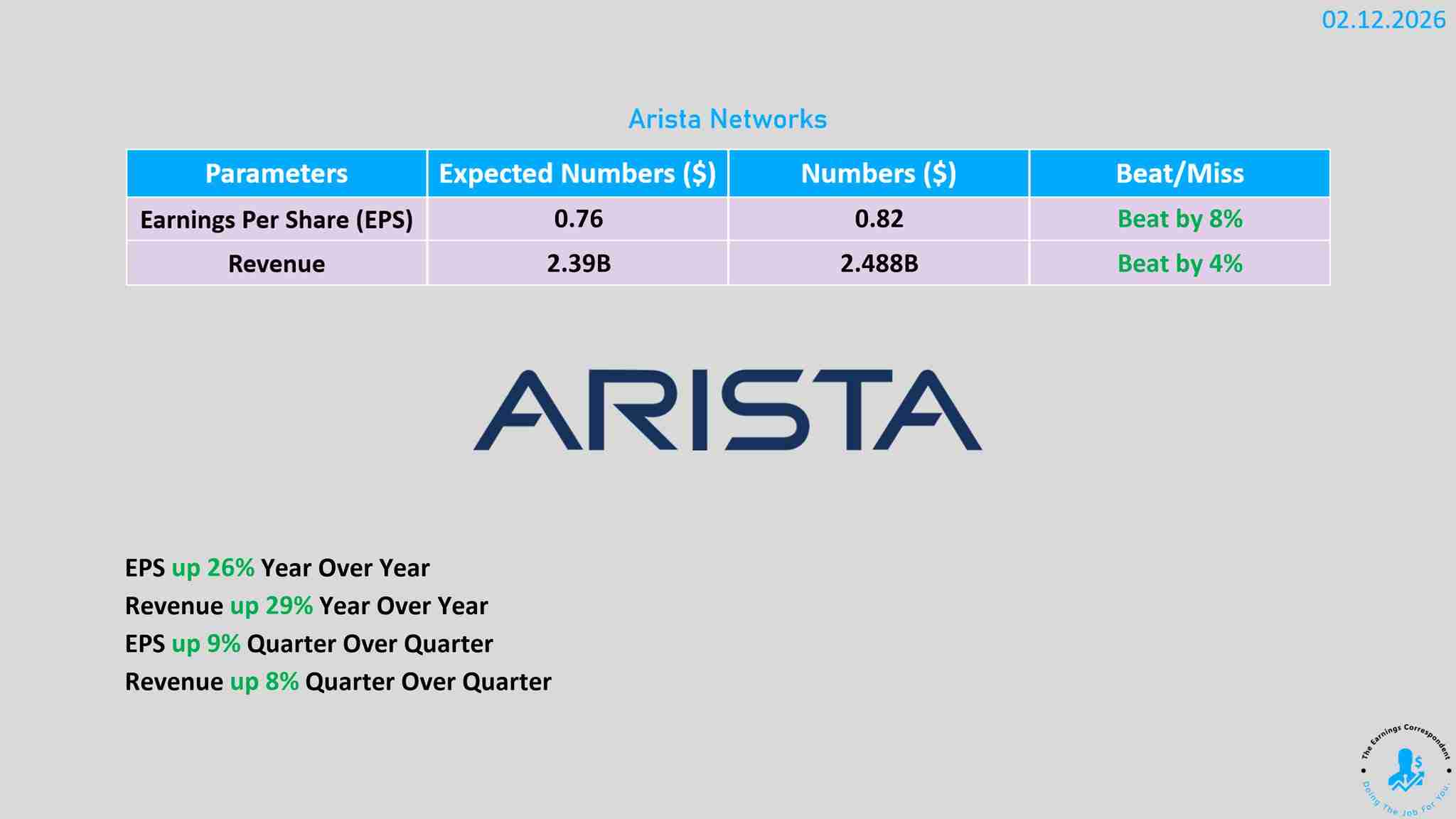 Arista Networks earnings released