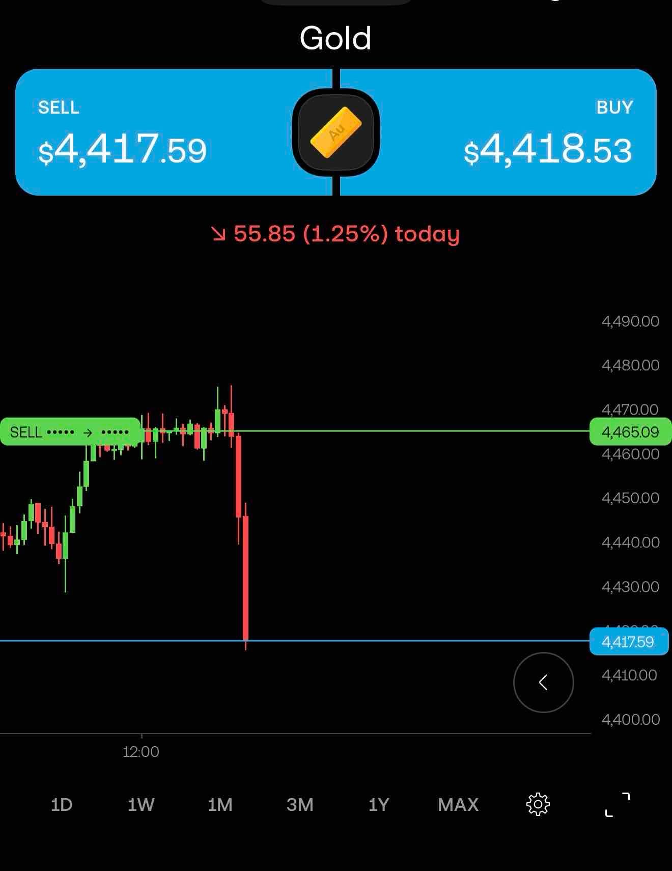 Waiting for the confirmation always pays off