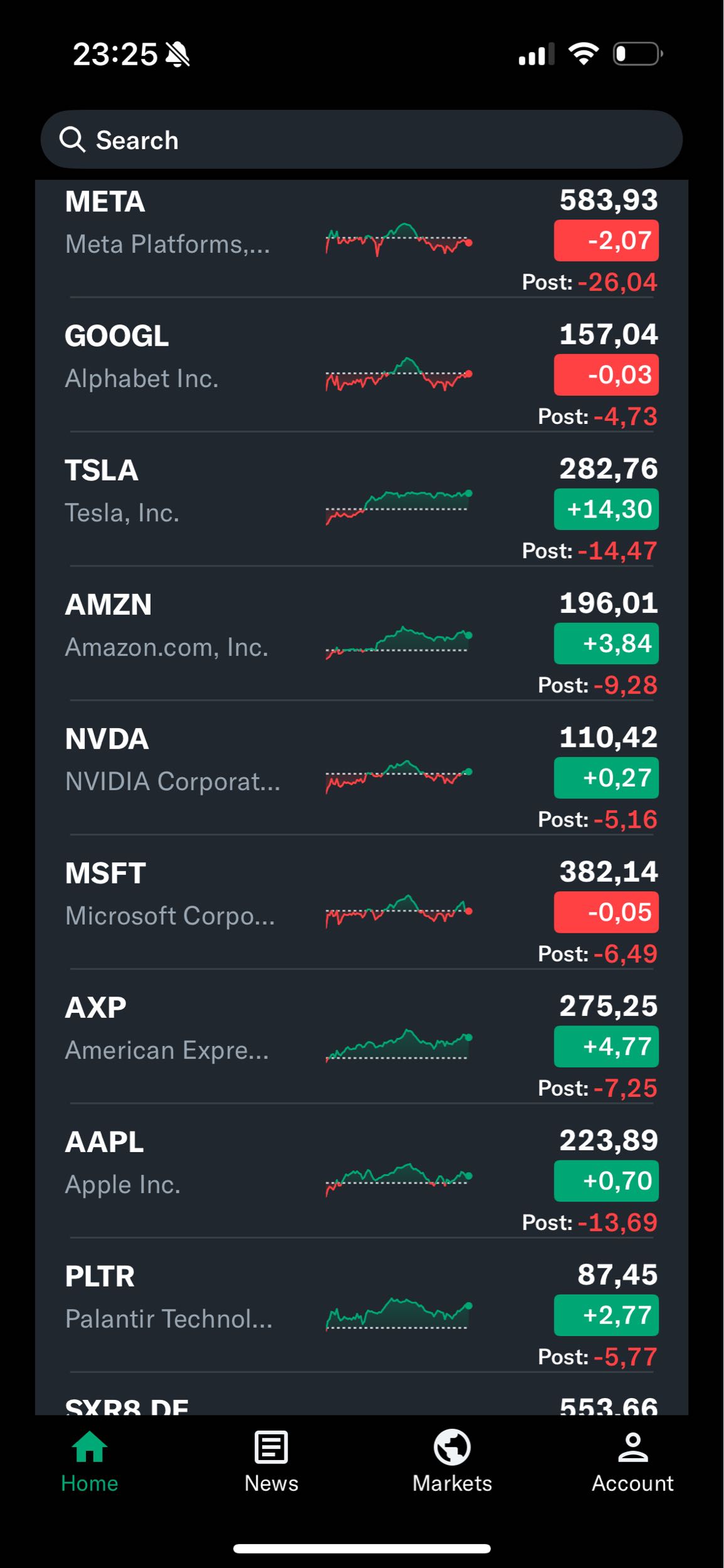 Donald speach left the market cry buy…