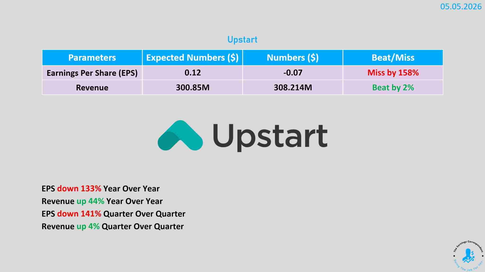 Upstart earnings released