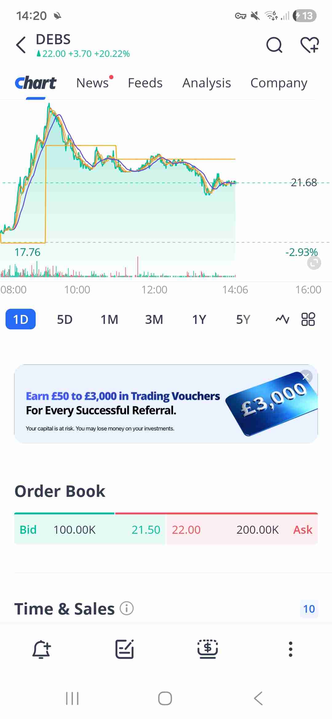 Order book 😕